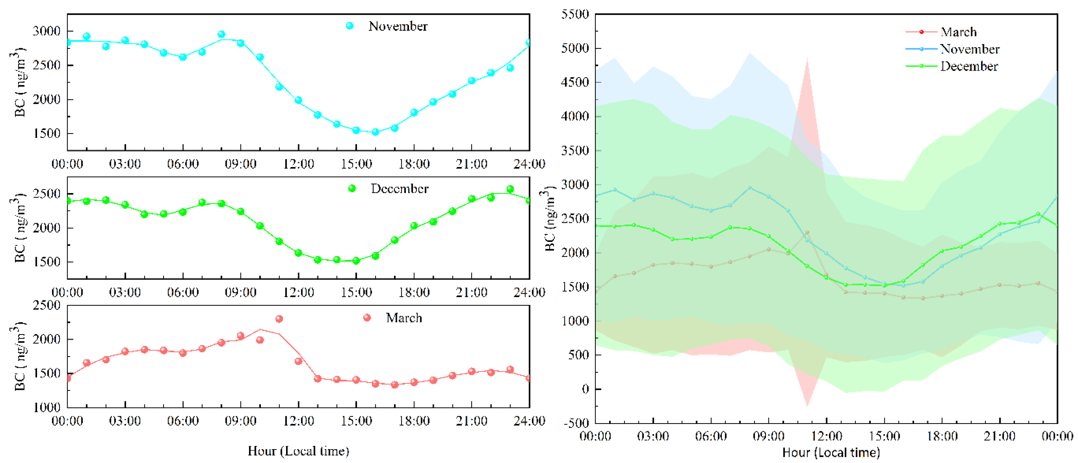 Atmosphere 13 01071 g004 550
