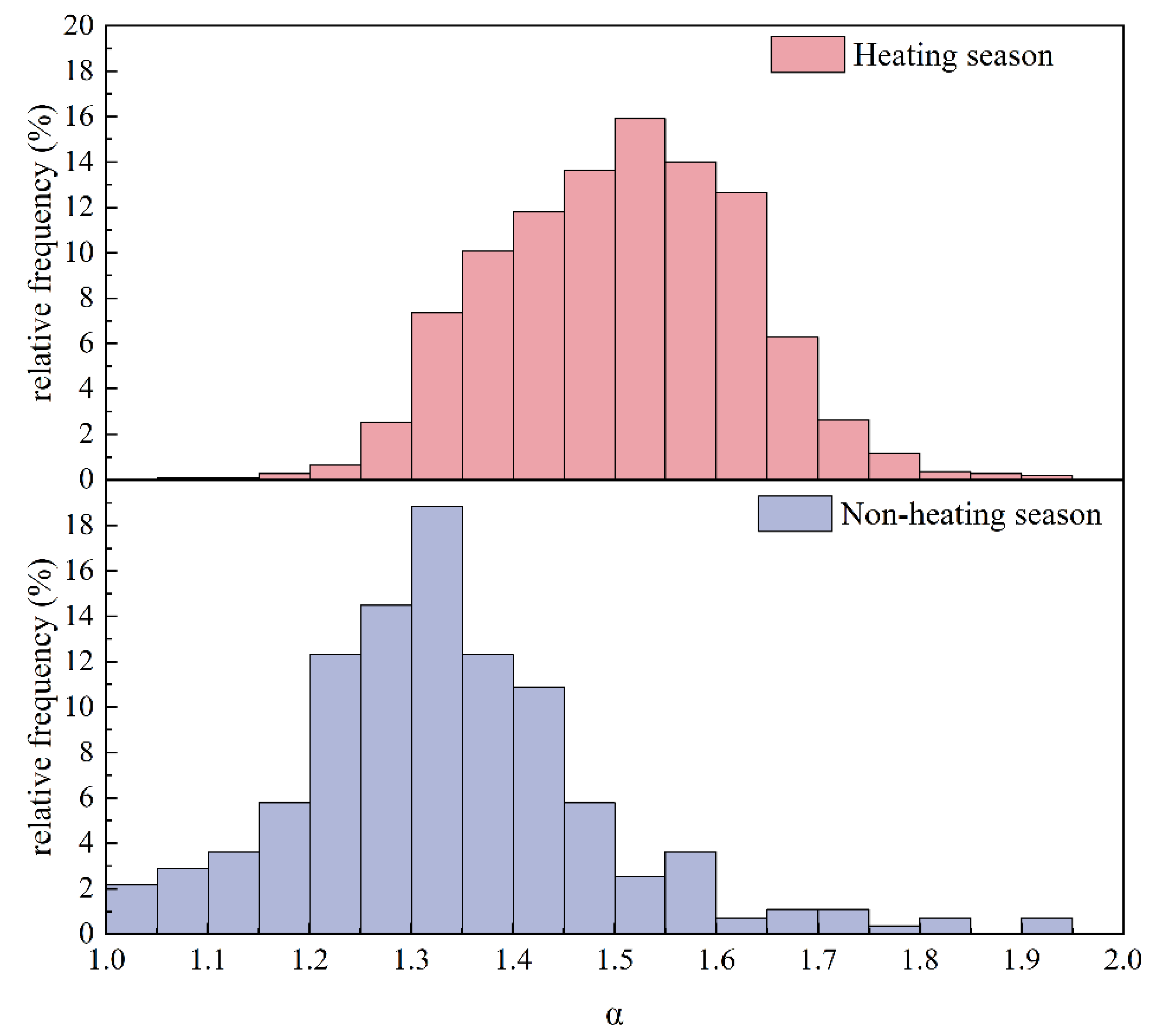 Atmosphere 13 01071 g005 550