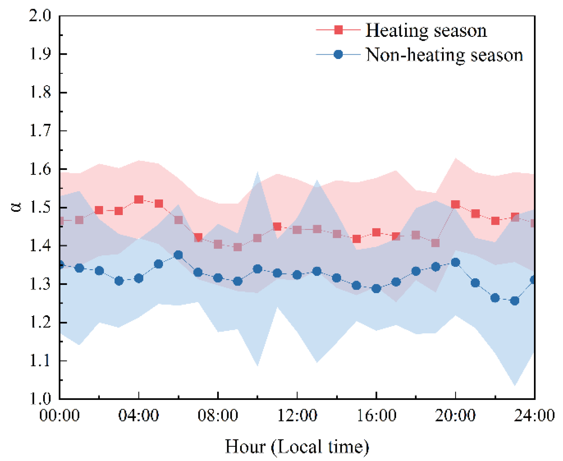 Atmosphere 13 01071 g006 550