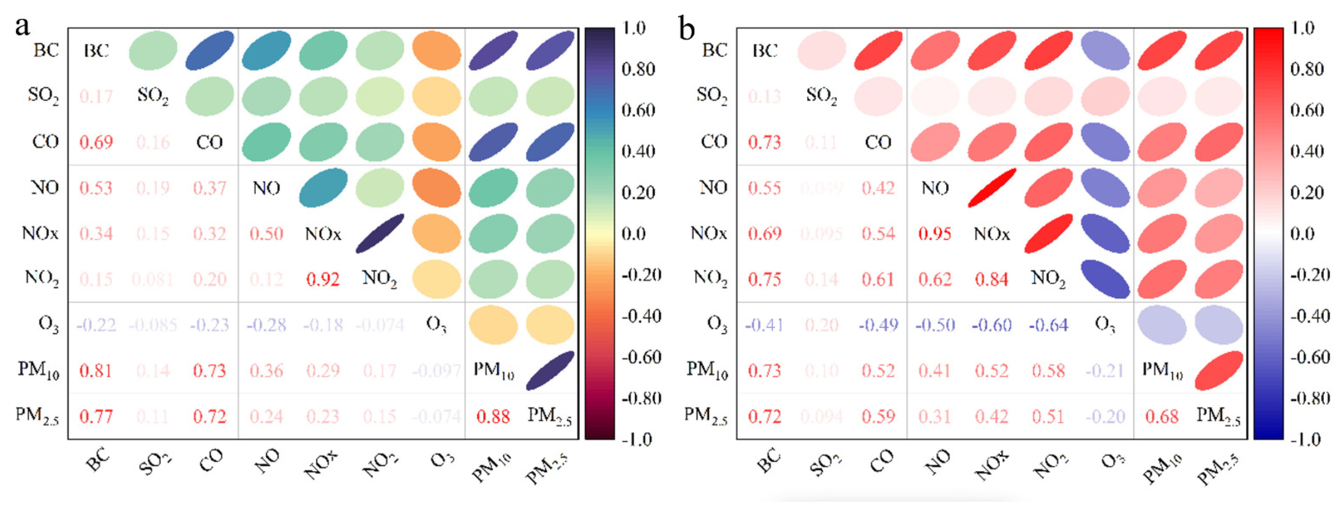 Atmosphere 13 01071 g007 550