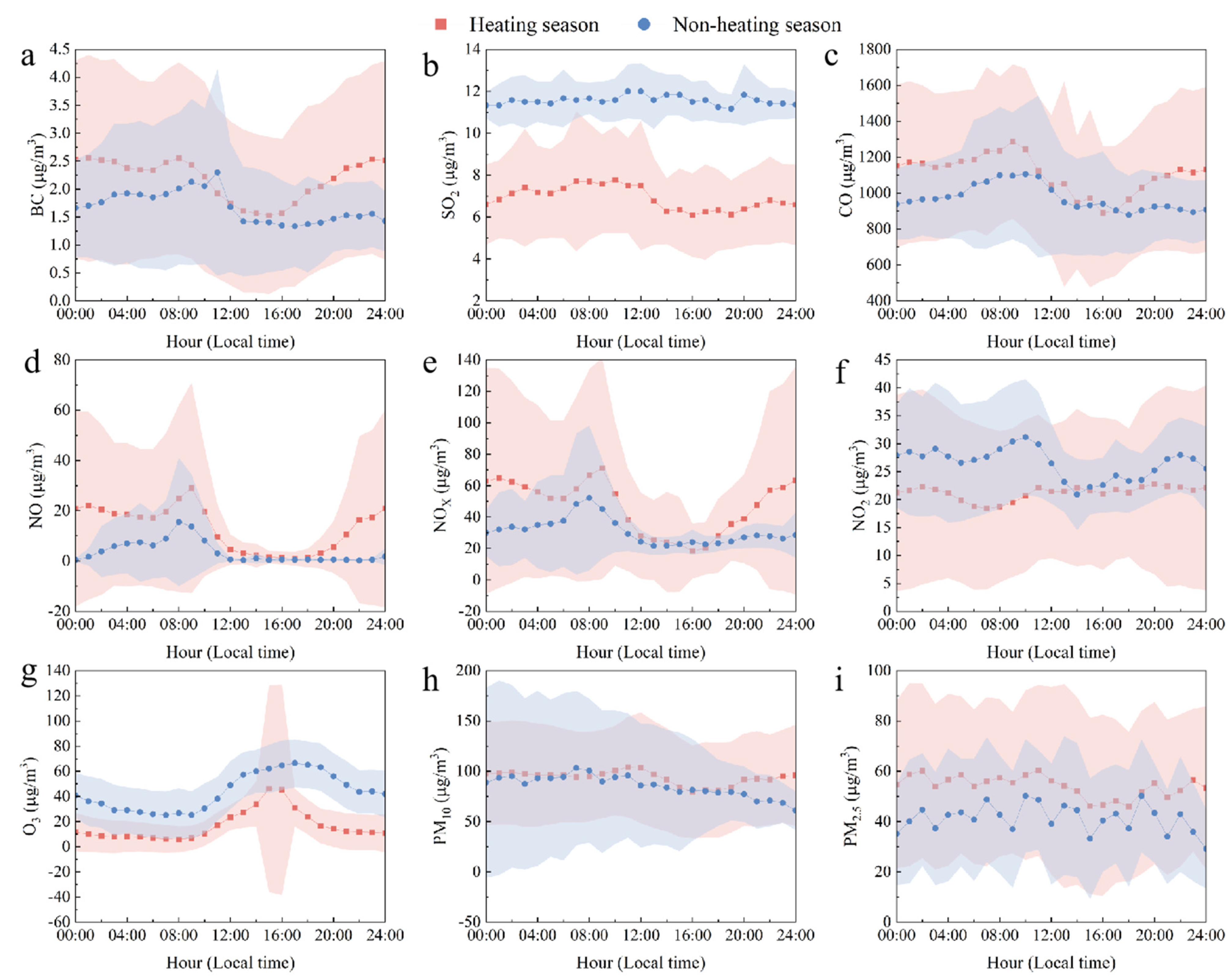 Atmosphere 13 01071 g008 550