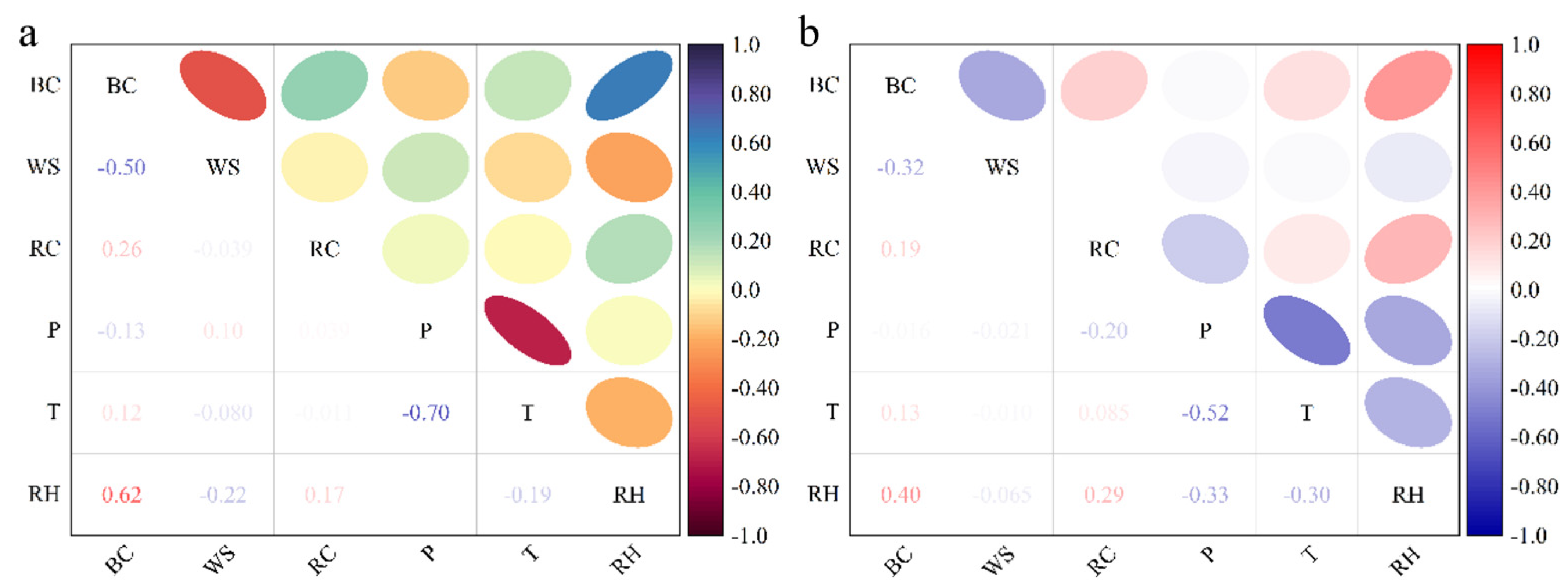 Atmosphere 13 01071 g009 550