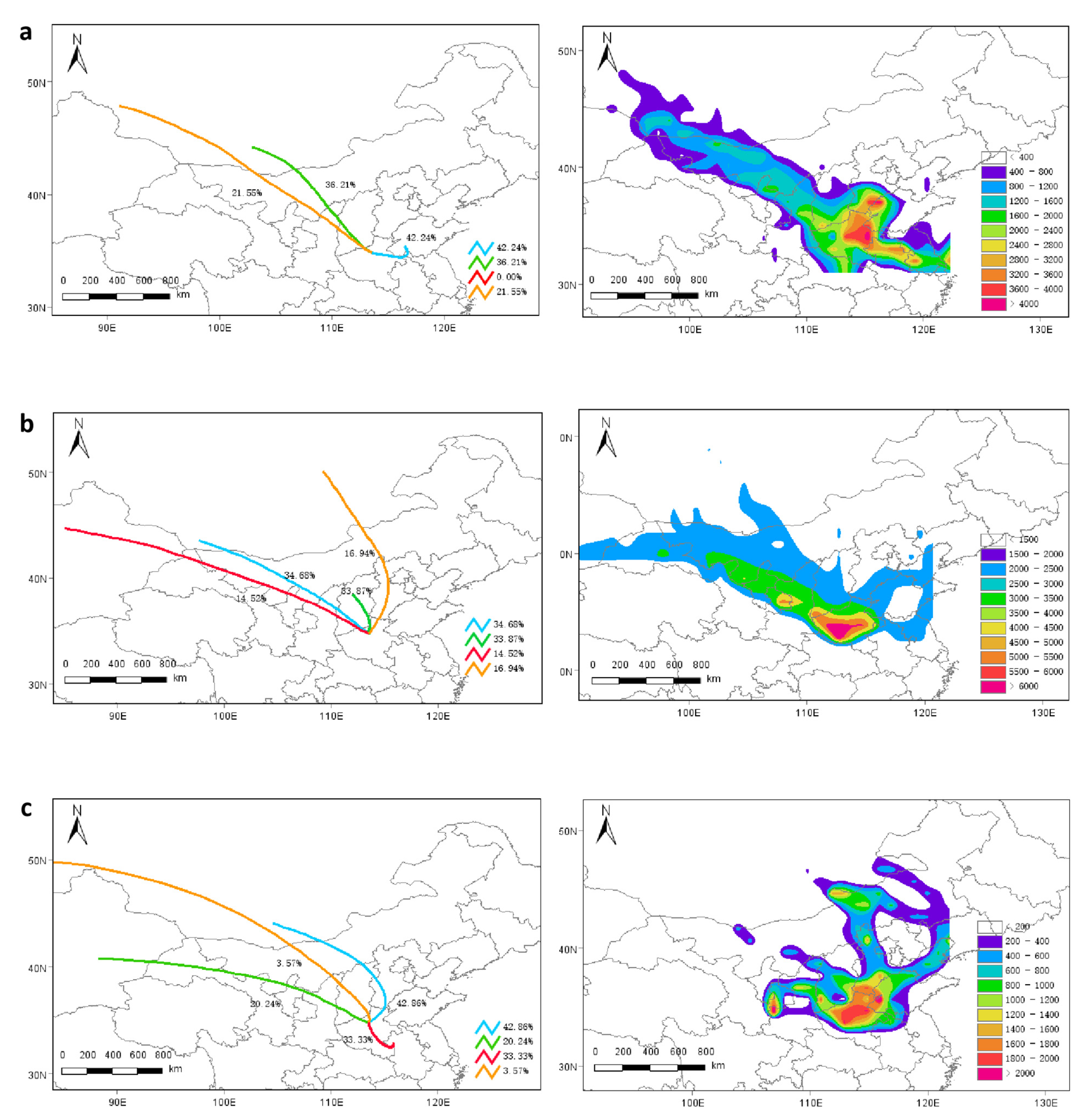 Atmosphere 13 01071 g010 550