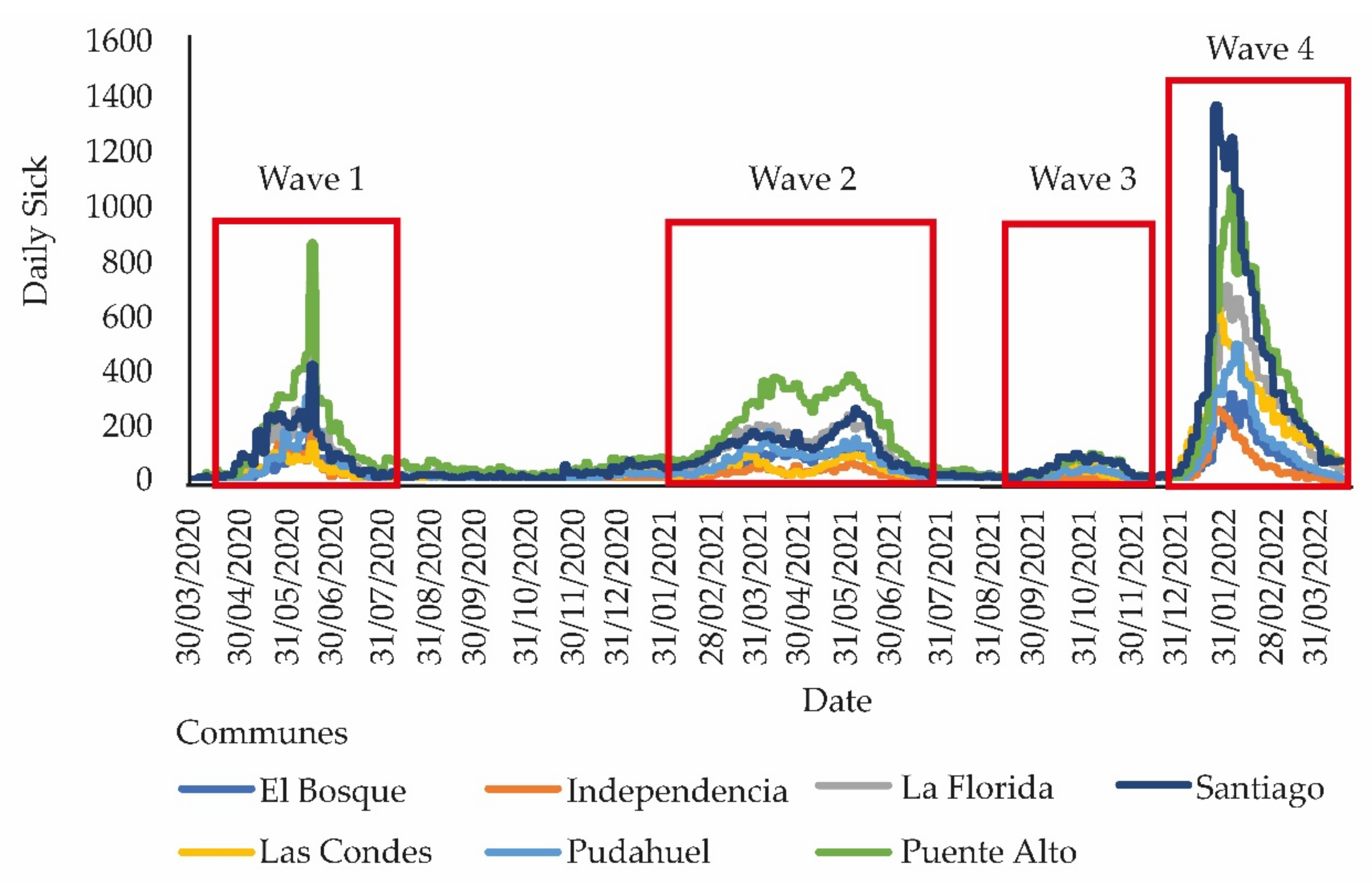 Atmosphere 13 01073 g004