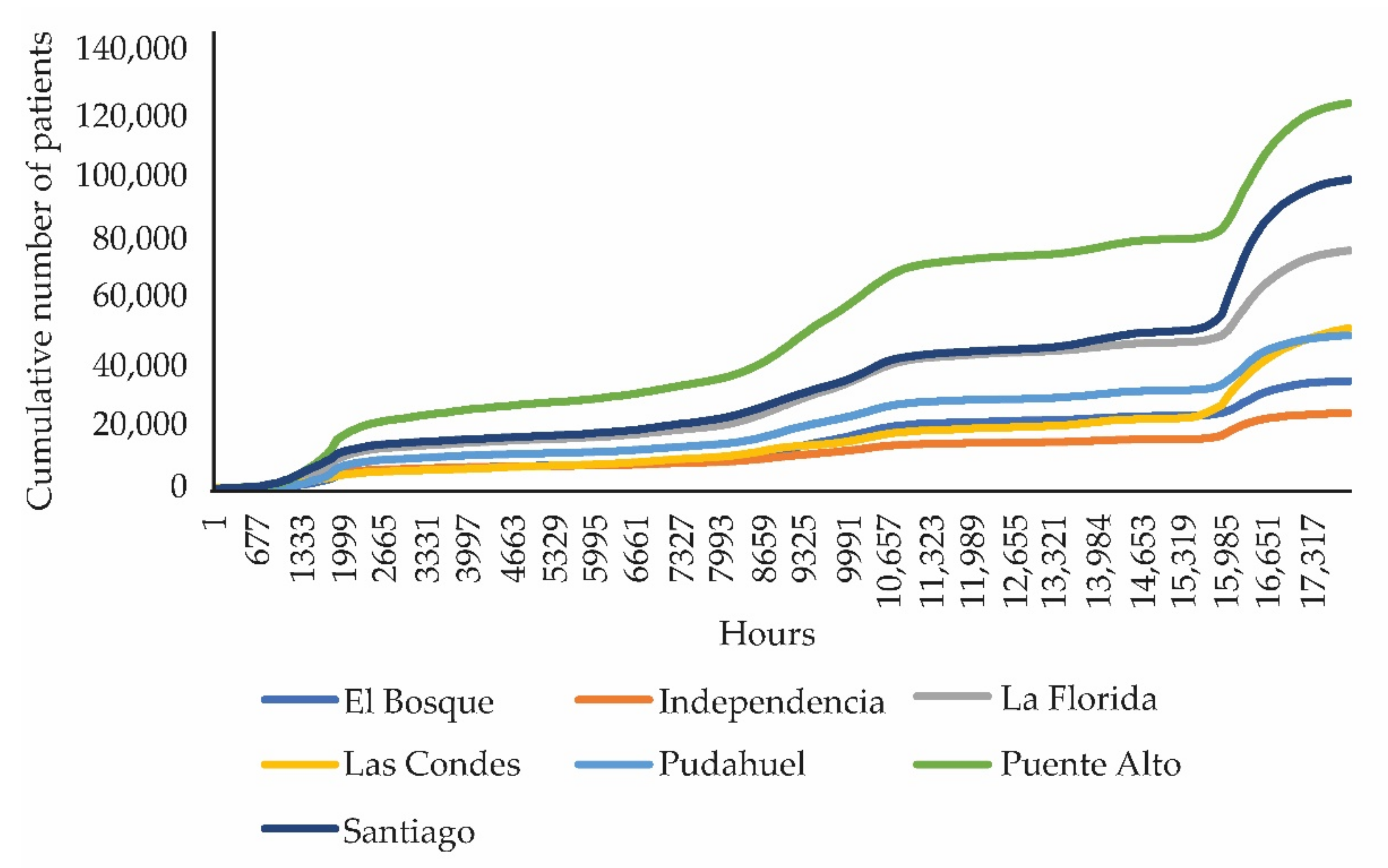 Atmosphere 13 01073 g005