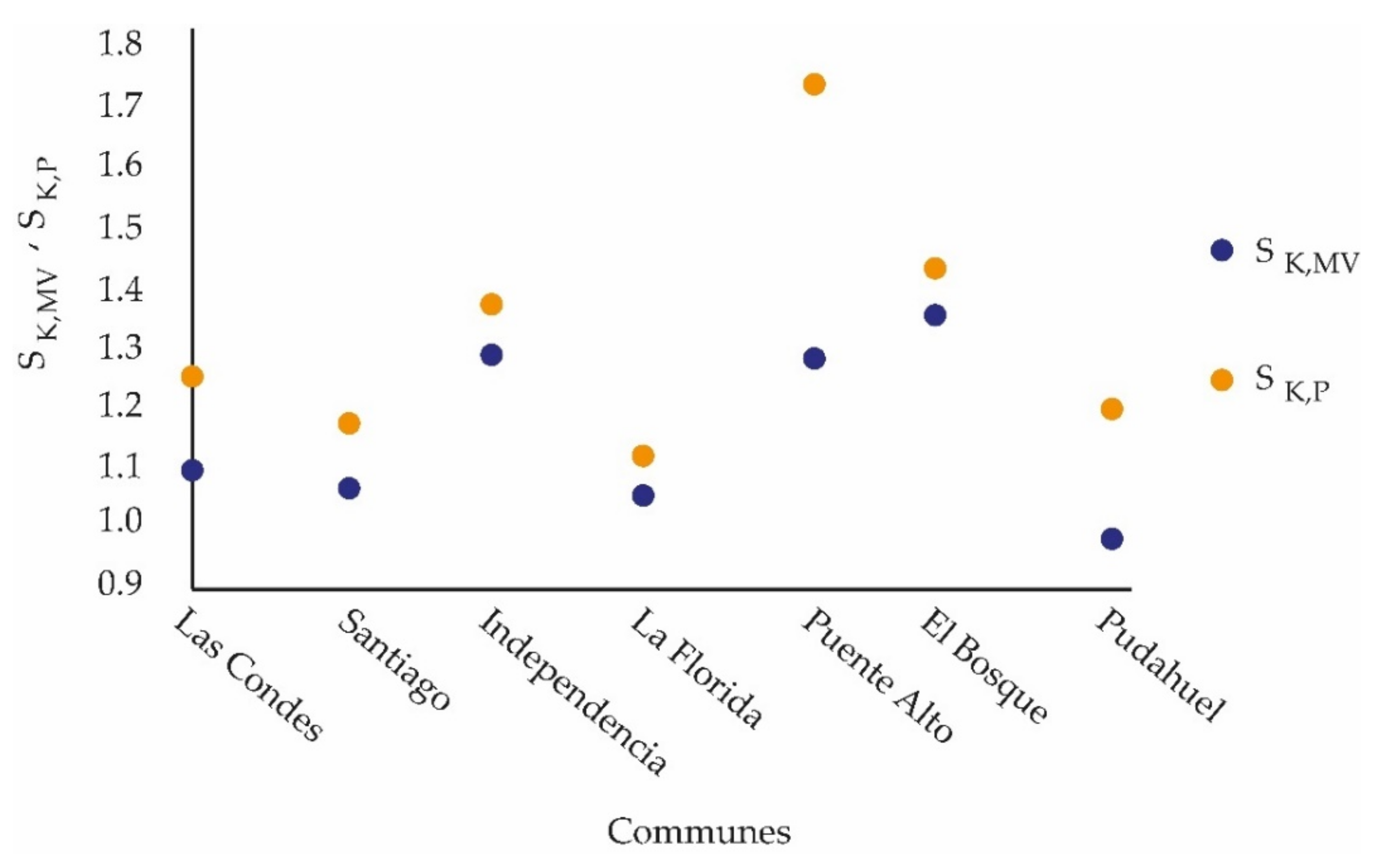 Atmosphere 13 01073 g006