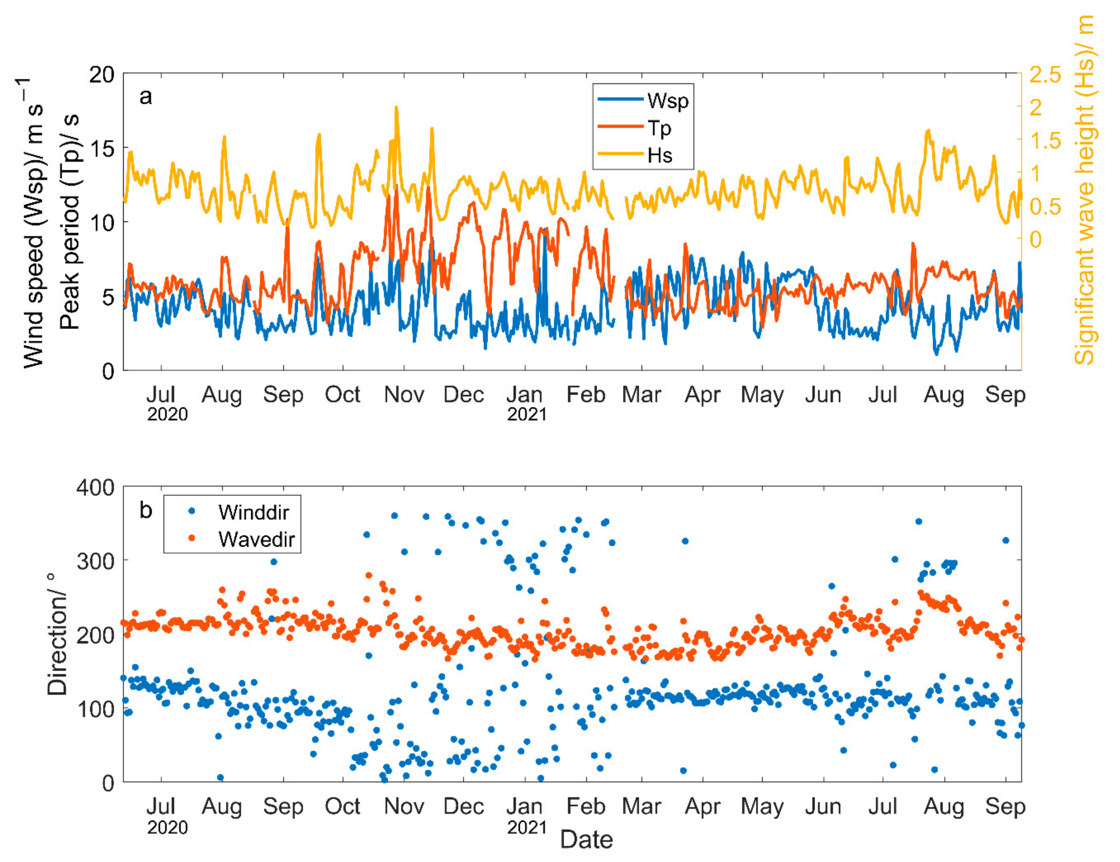 Atmosphere 13 01076 g002