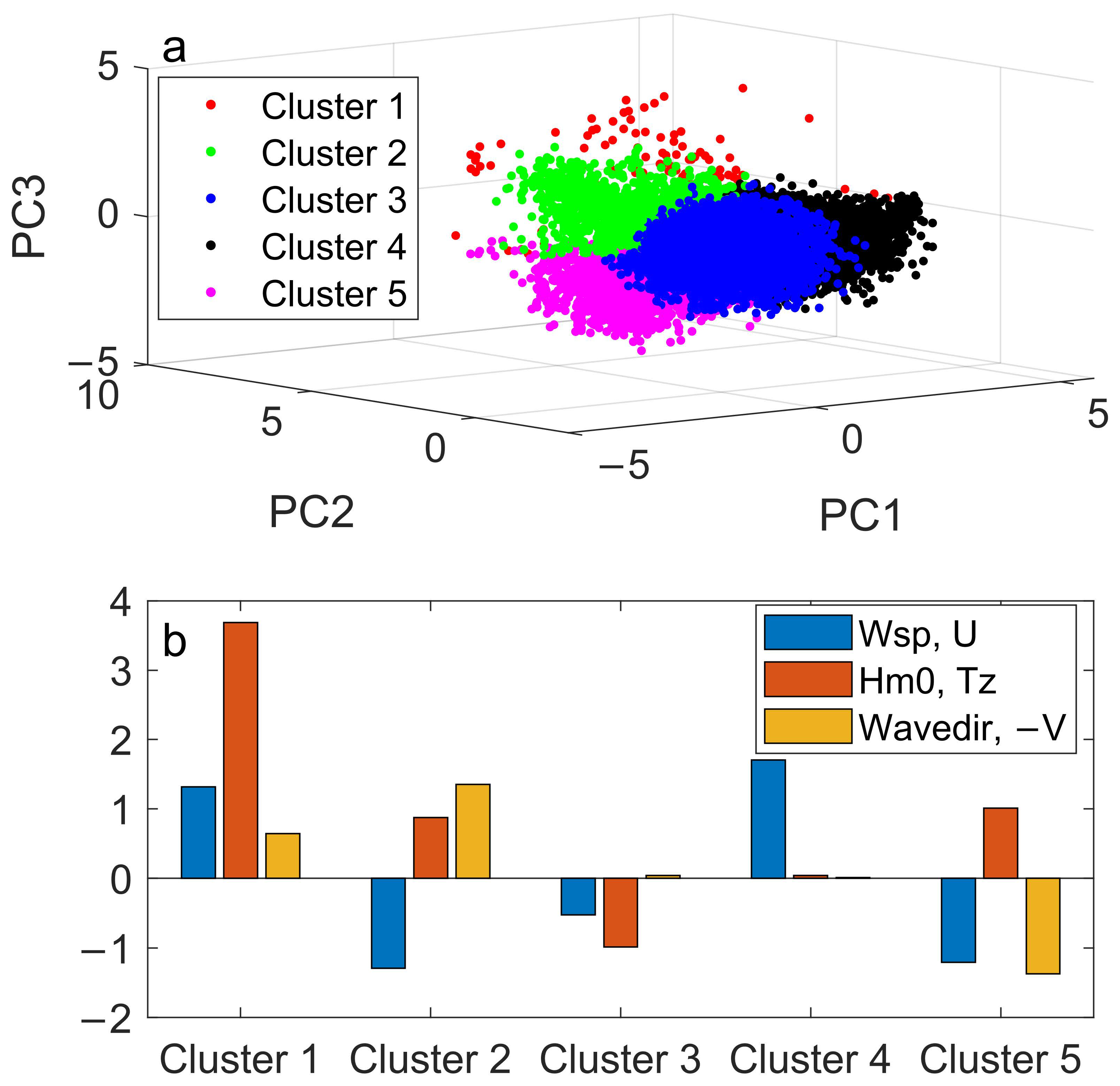 Atmosphere 13 01076 g004