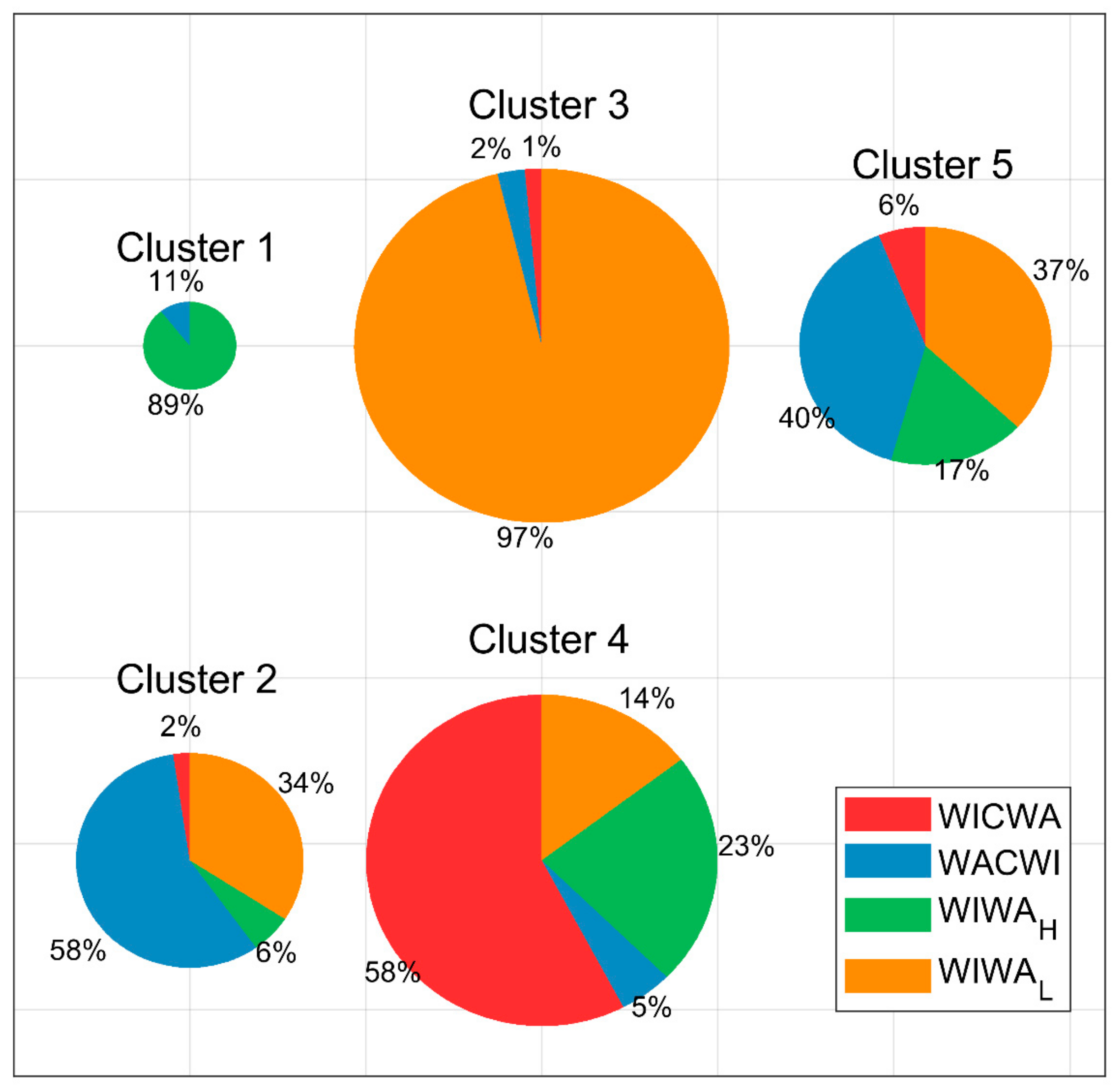 Atmosphere 13 01076 g005
