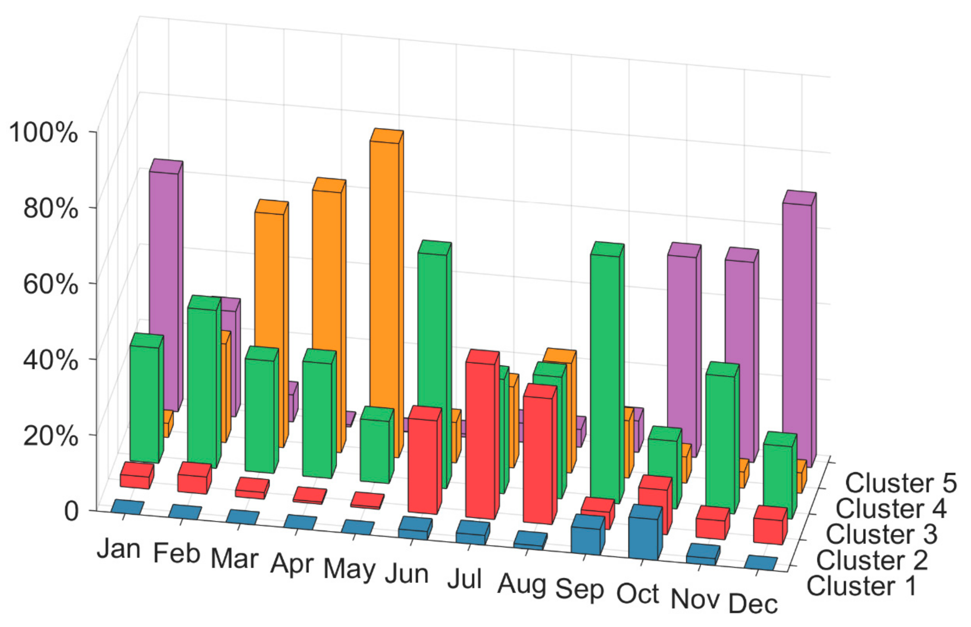 Atmosphere 13 01076 g006