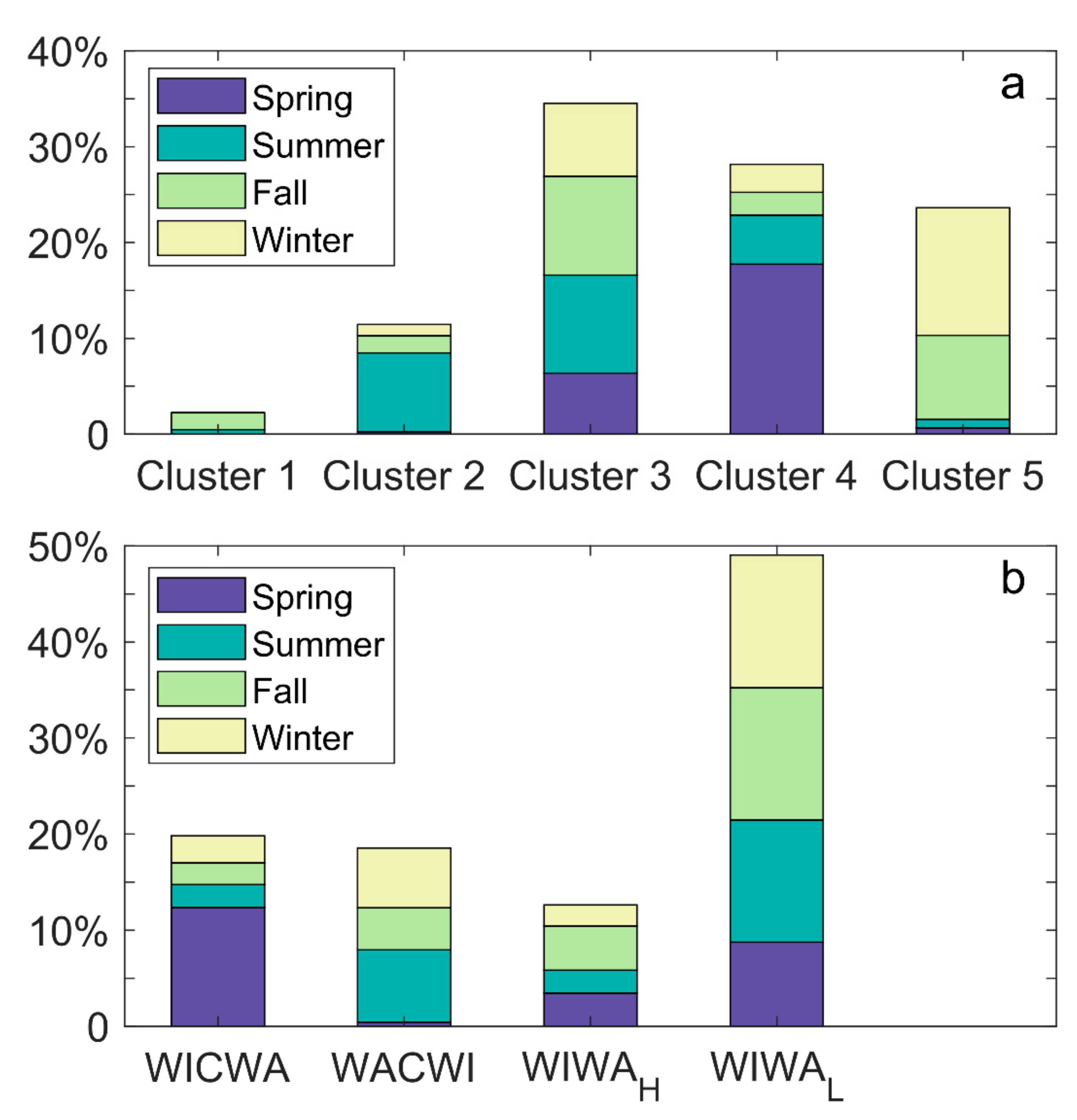 Atmosphere 13 01076 g007