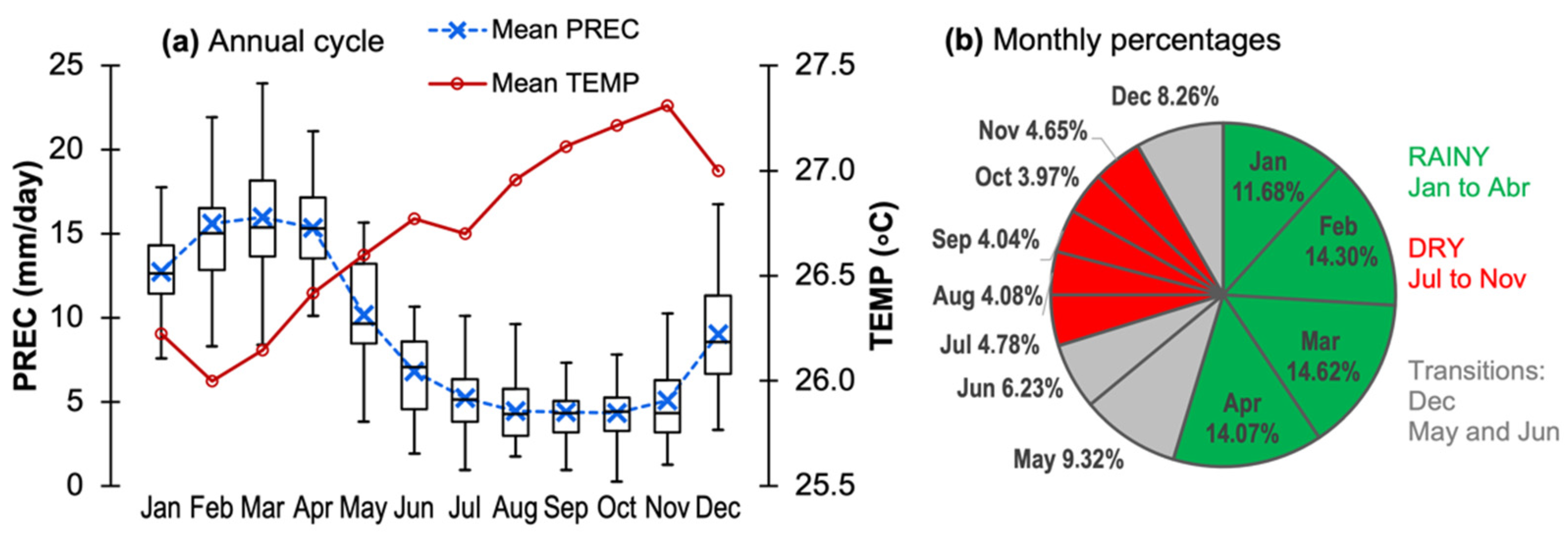 Atmosphere 13 01077 g003 550