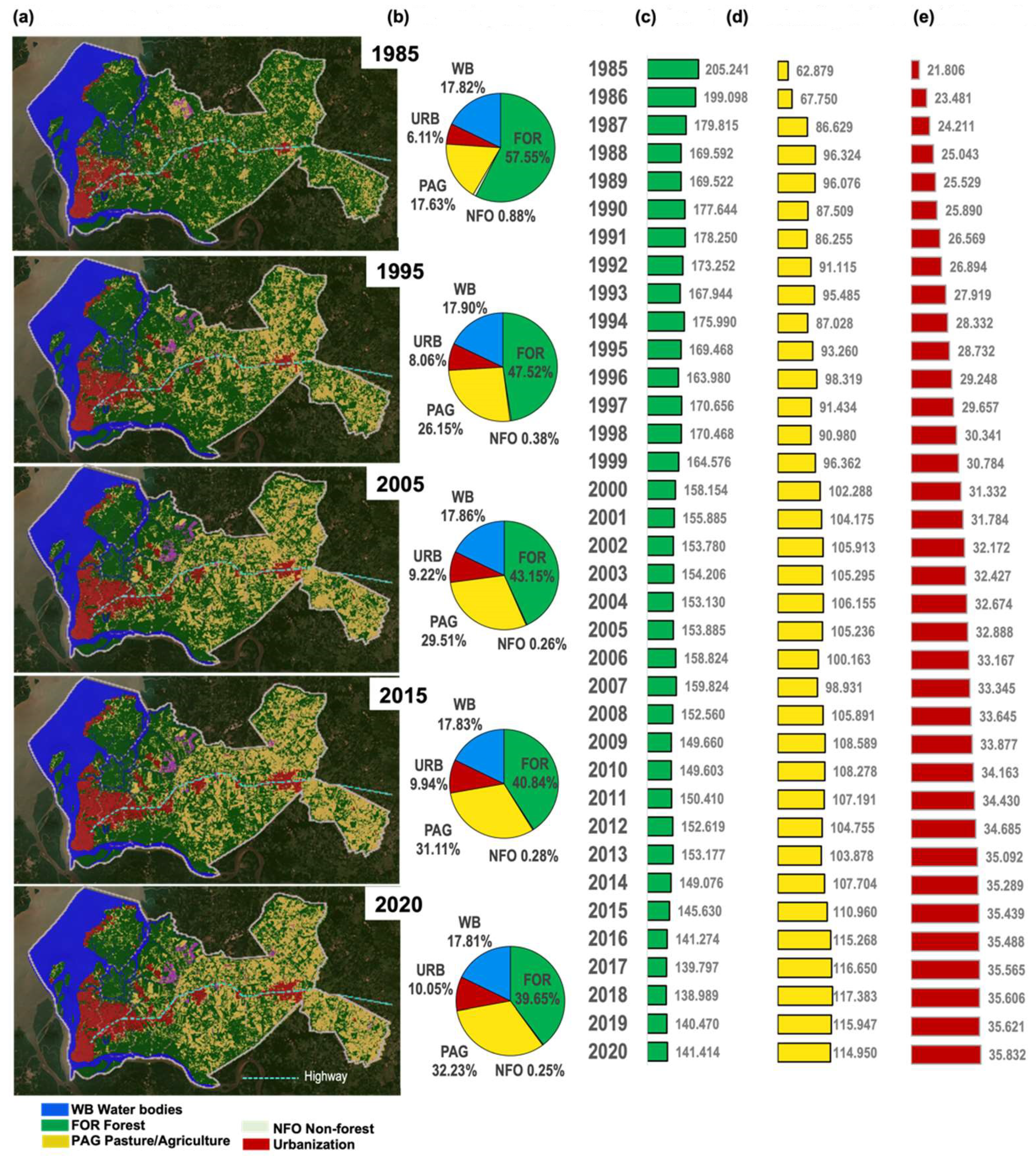 Atmosphere 13 01077 g008 550