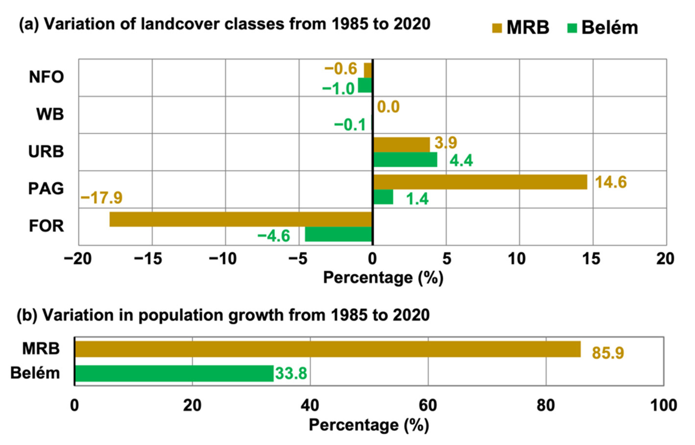 Atmosphere 13 01077 g009 550