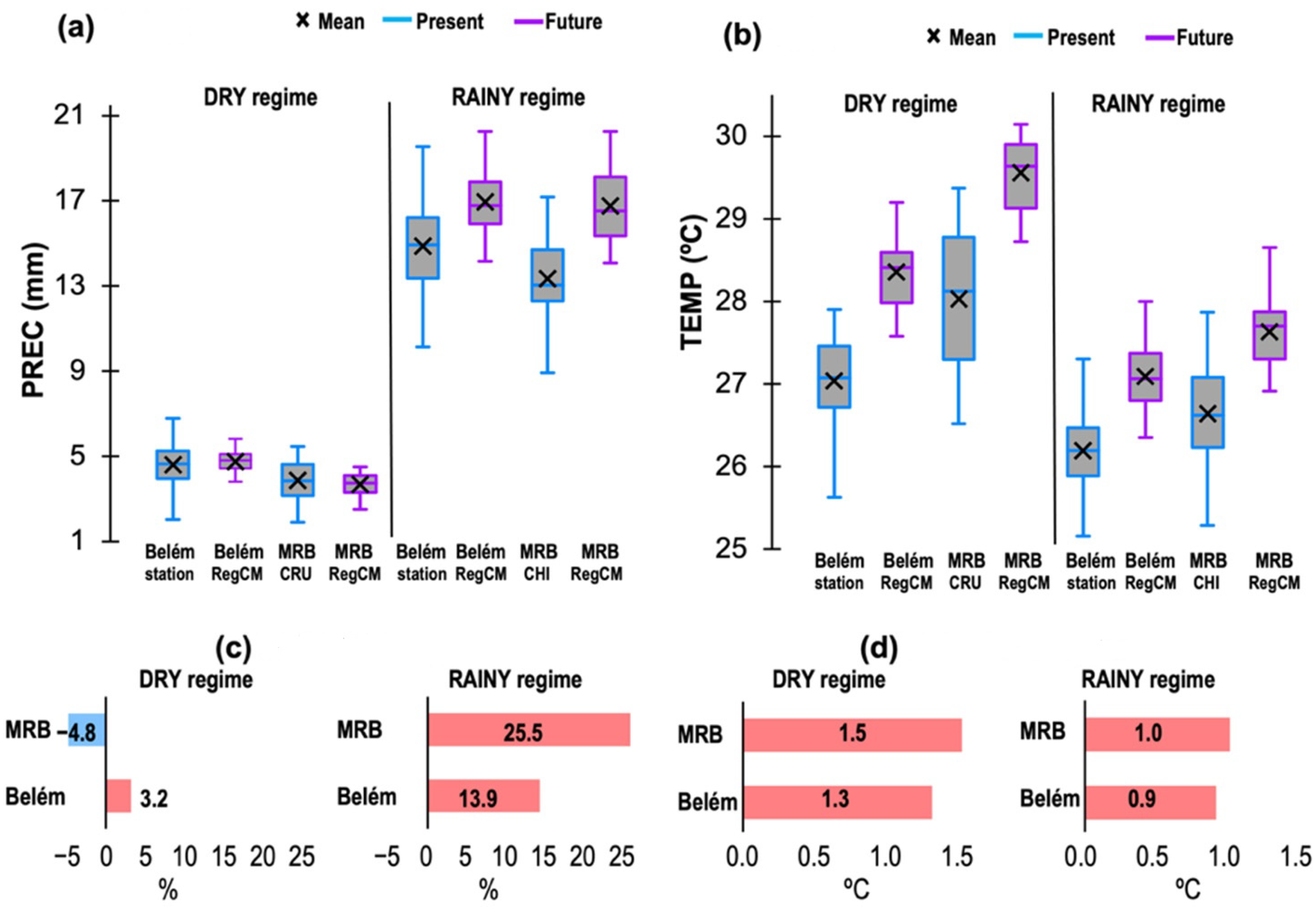 Atmosphere 13 01077 g012 550