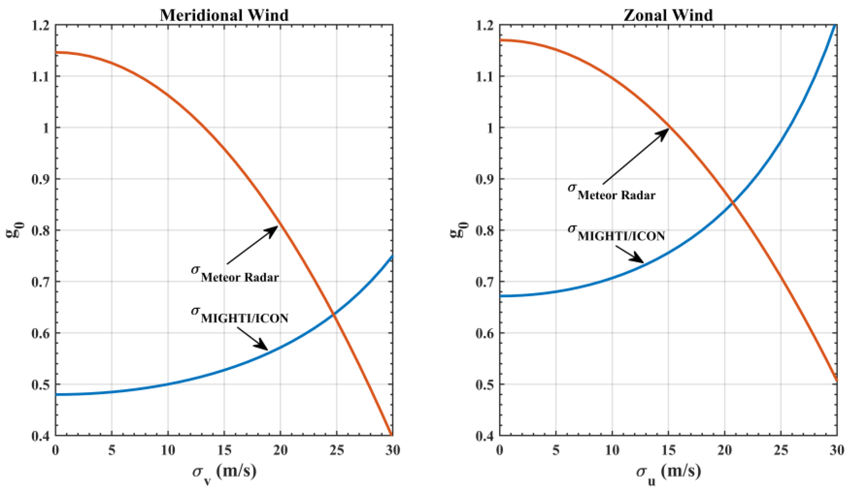 Atmosphere 13 01078 g002 Atmosphere 13 01078 g002