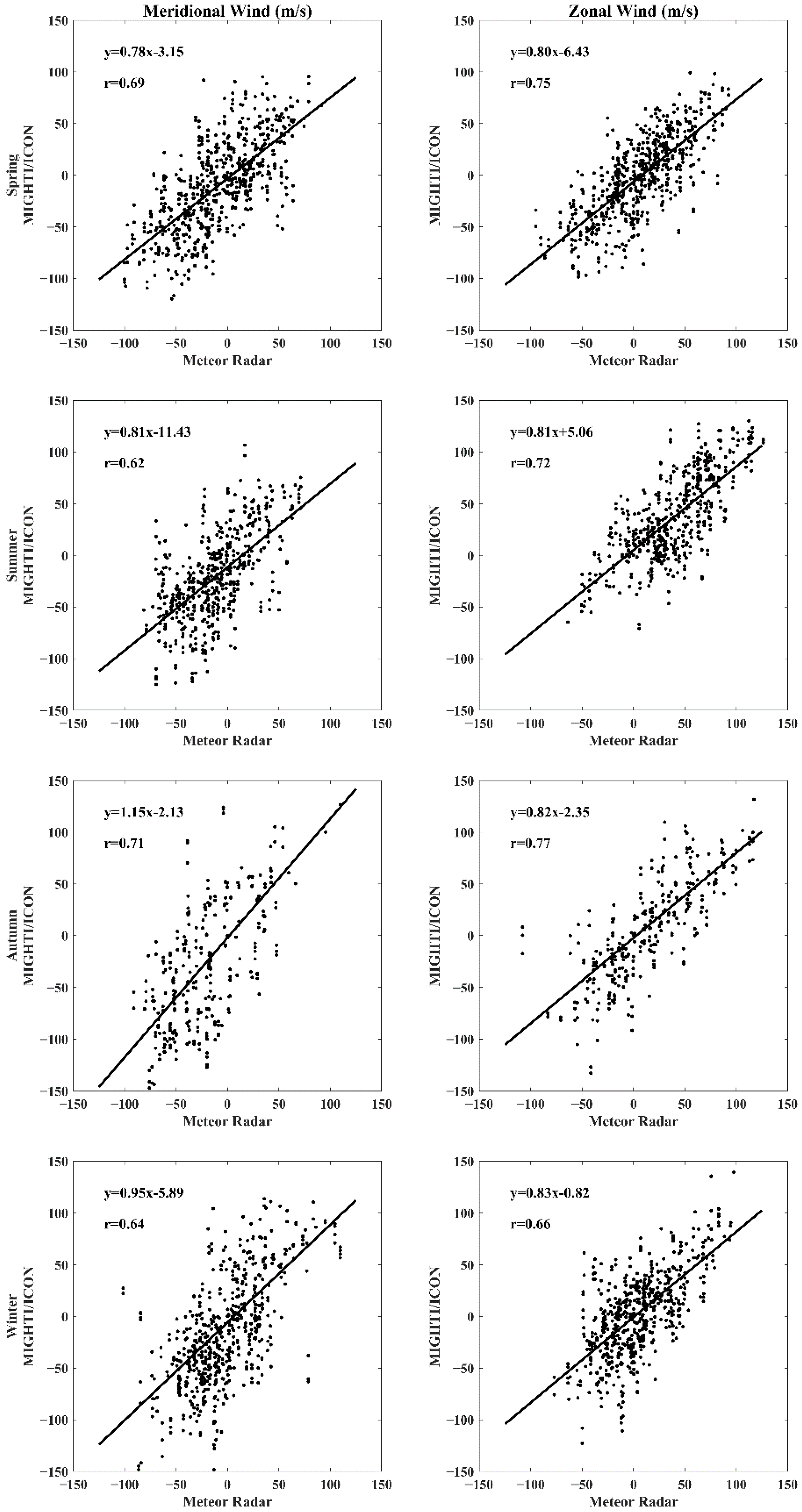Atmosphere 13 01078 g008 Atmosphere 13 01078 g008