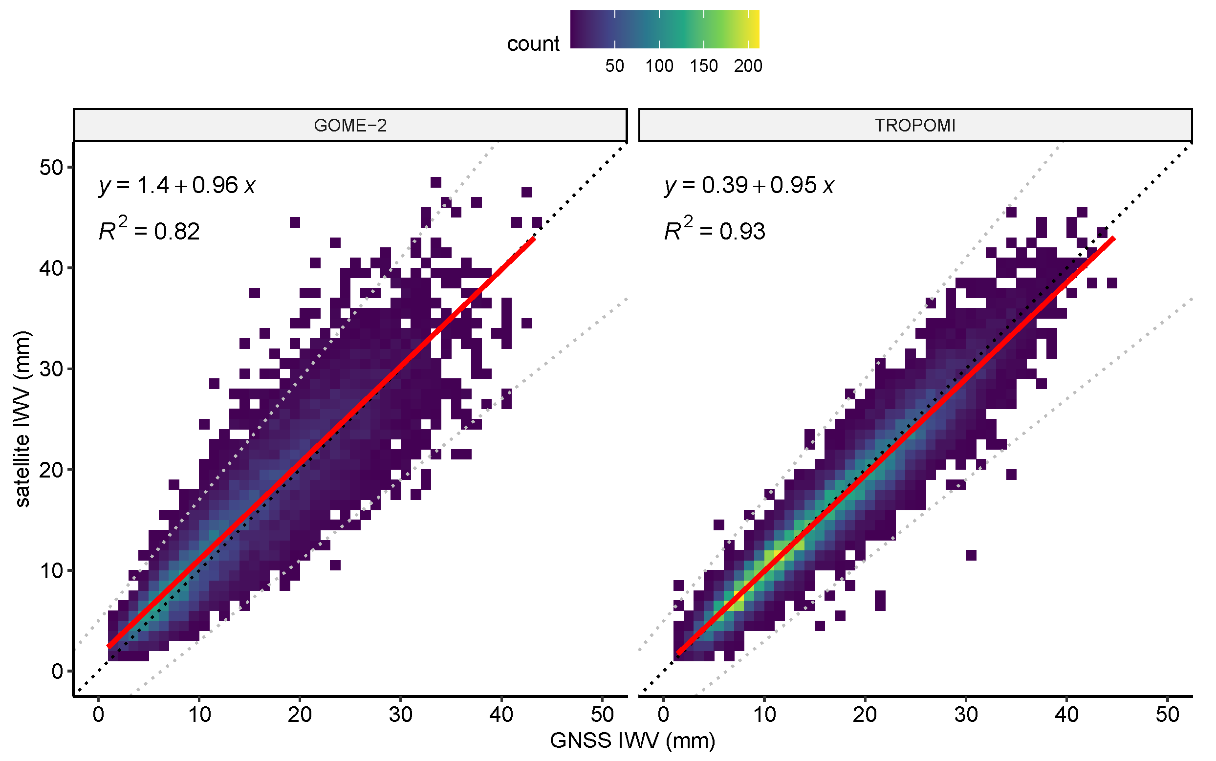 Atmosphere 13 01079 g002