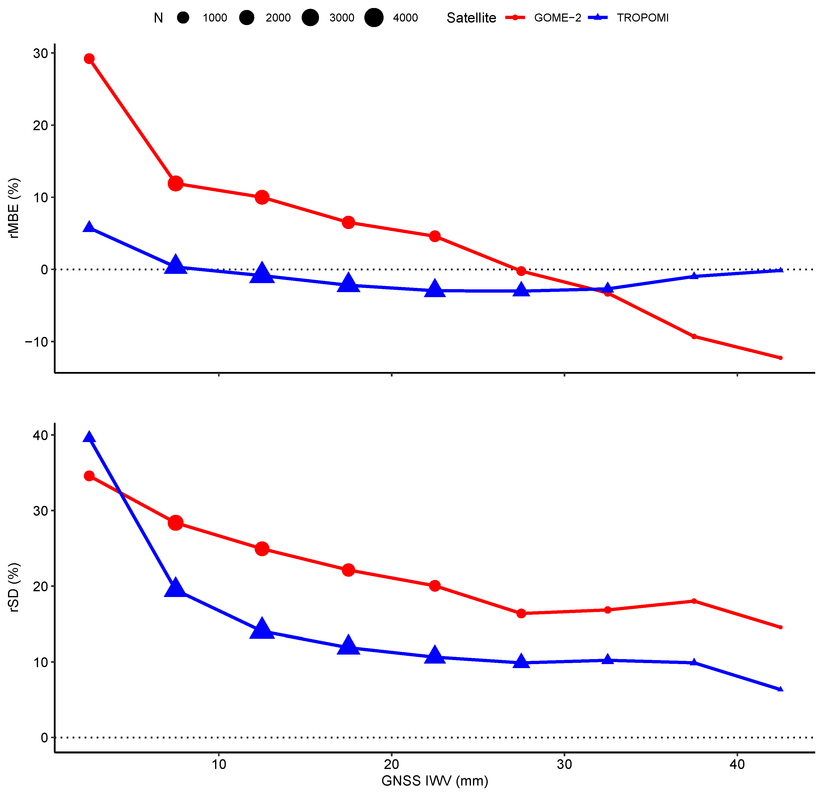 Atmosphere 13 01079 g004