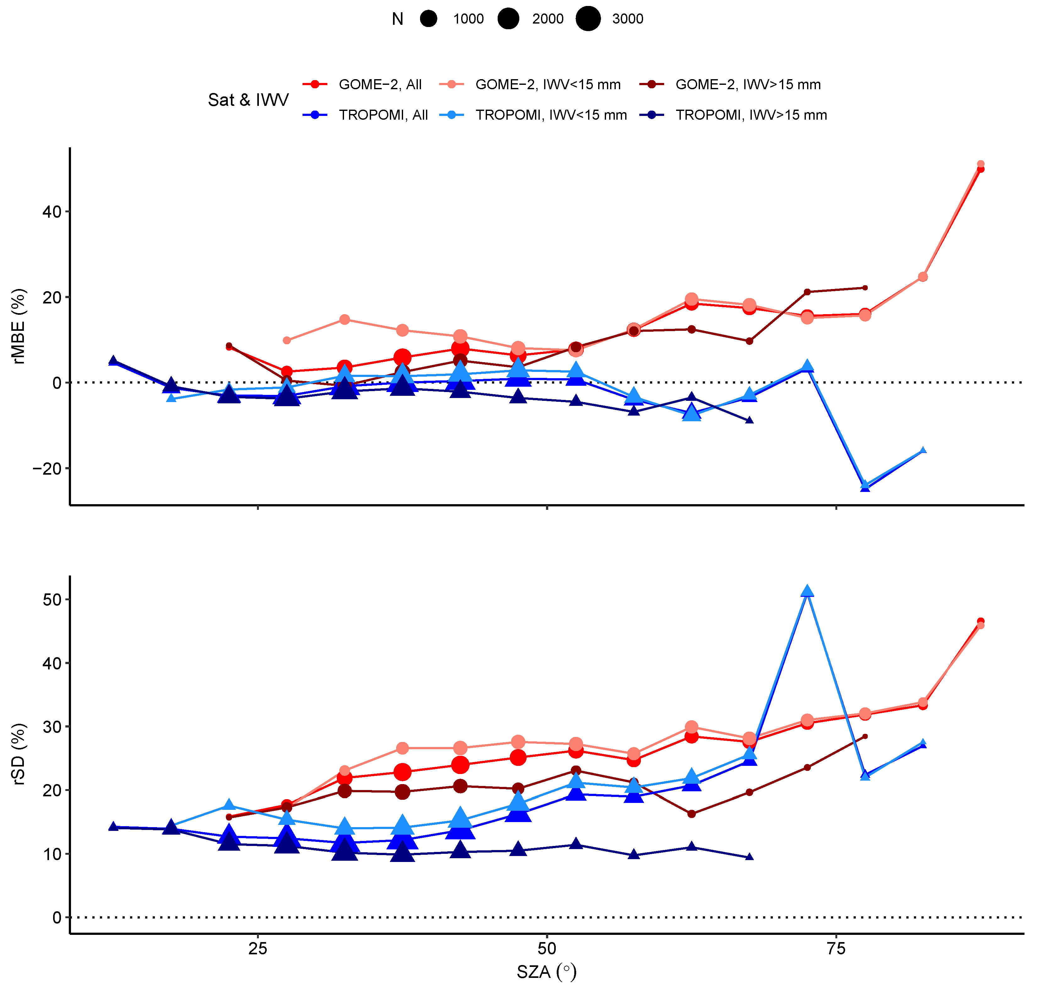 Atmosphere 13 01079 g005