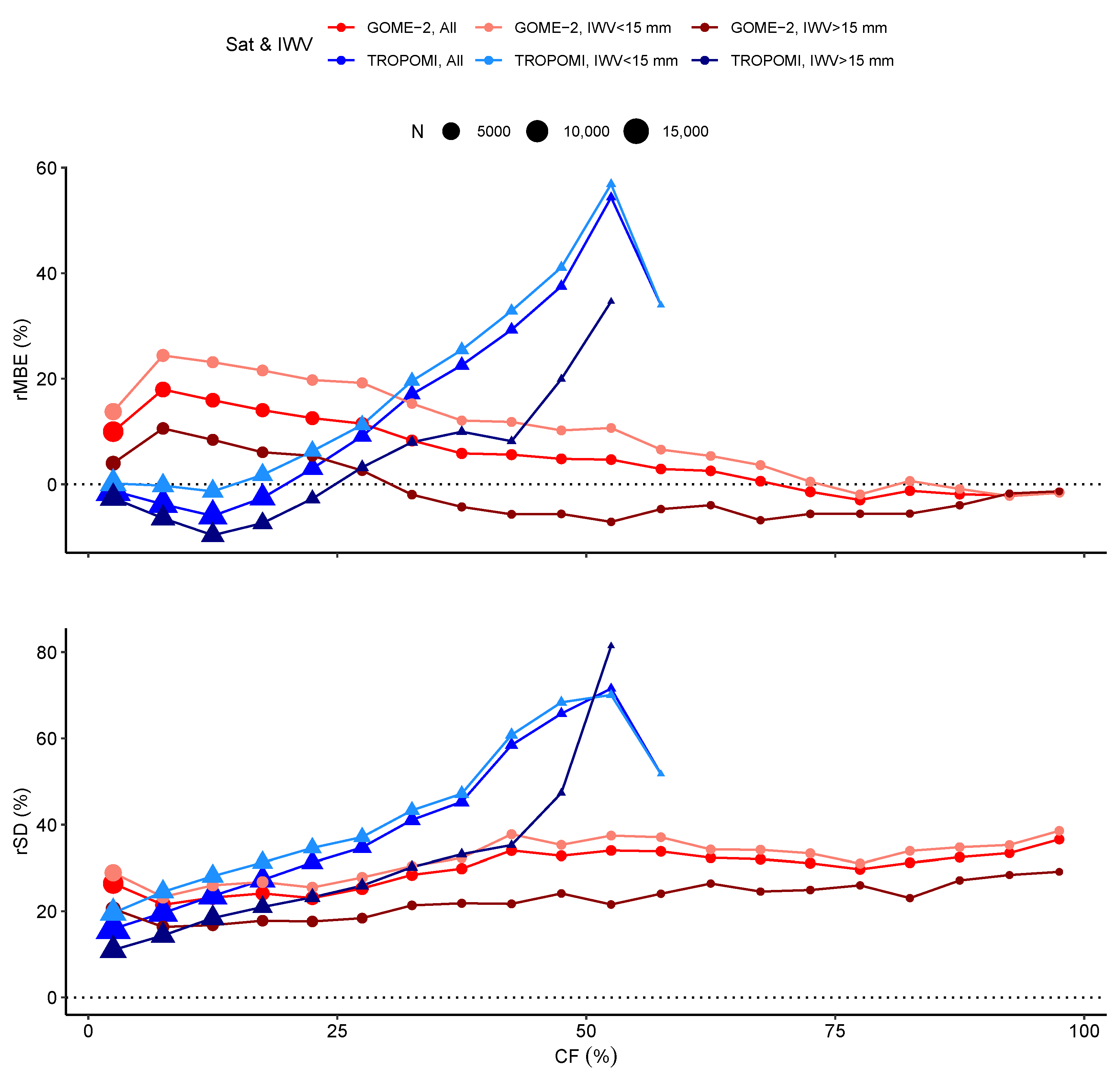 Atmosphere 13 01079 g006