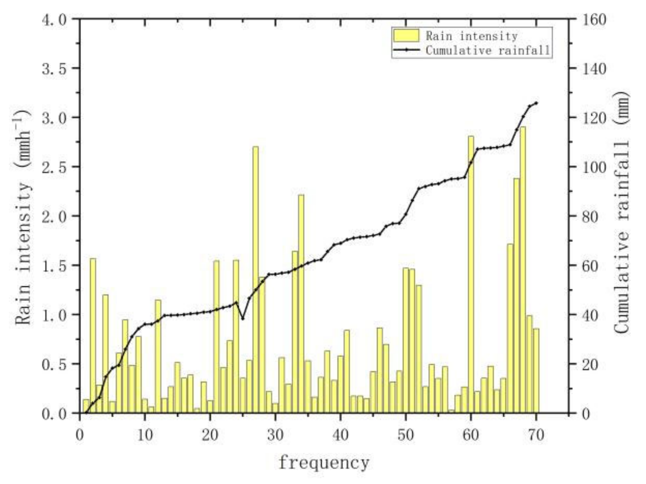 Atmosphere 13 01082 g002