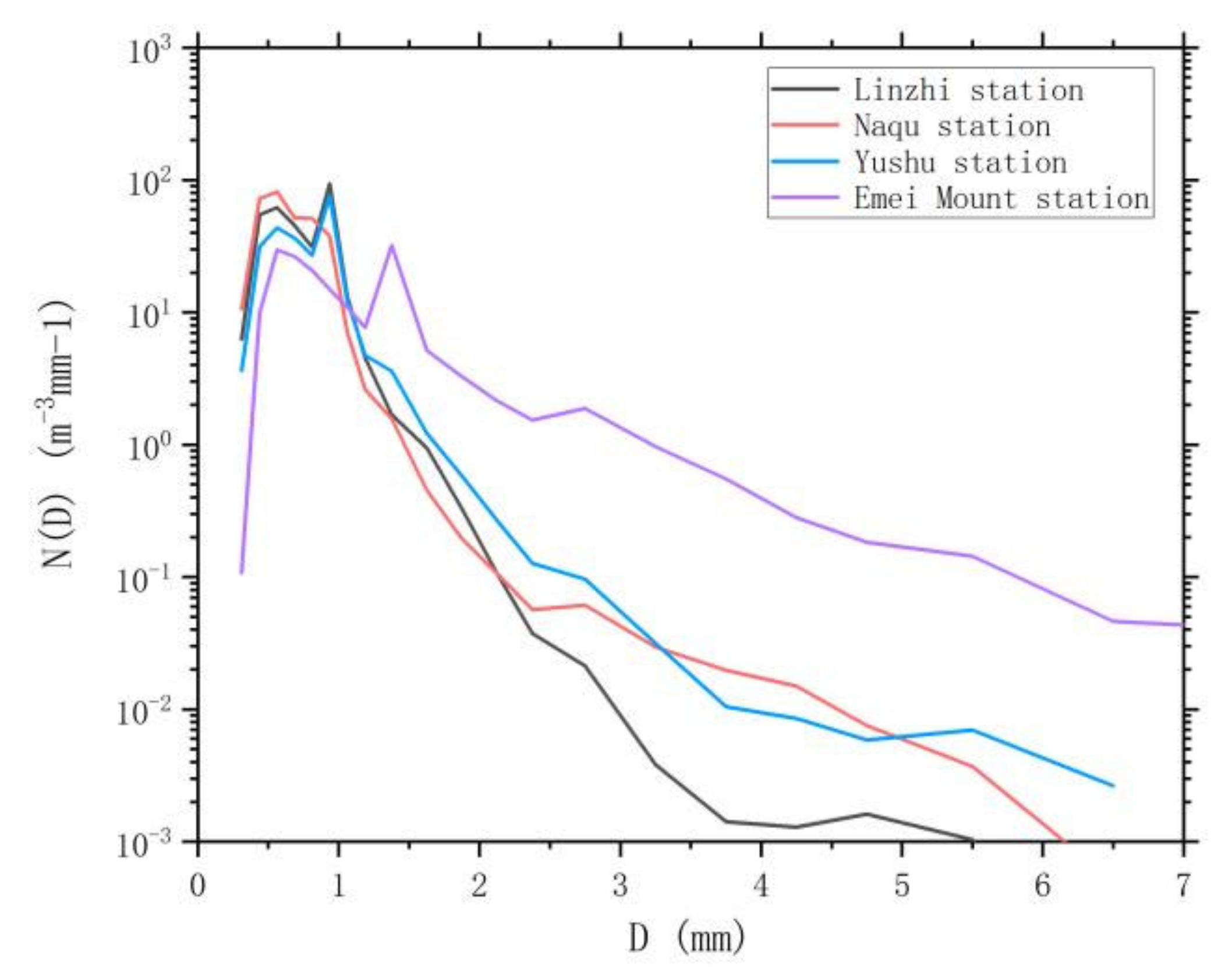 Atmosphere 13 01082 g003
