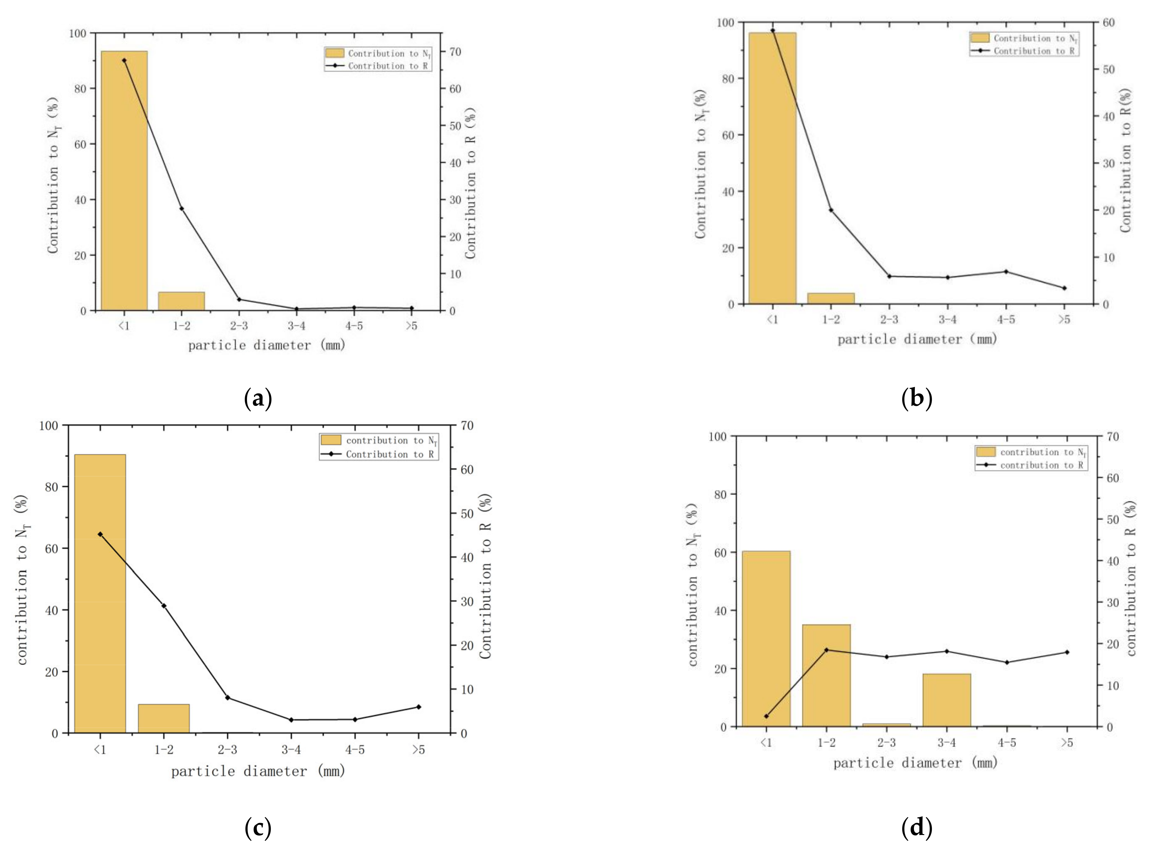 Atmosphere 13 01082 g005