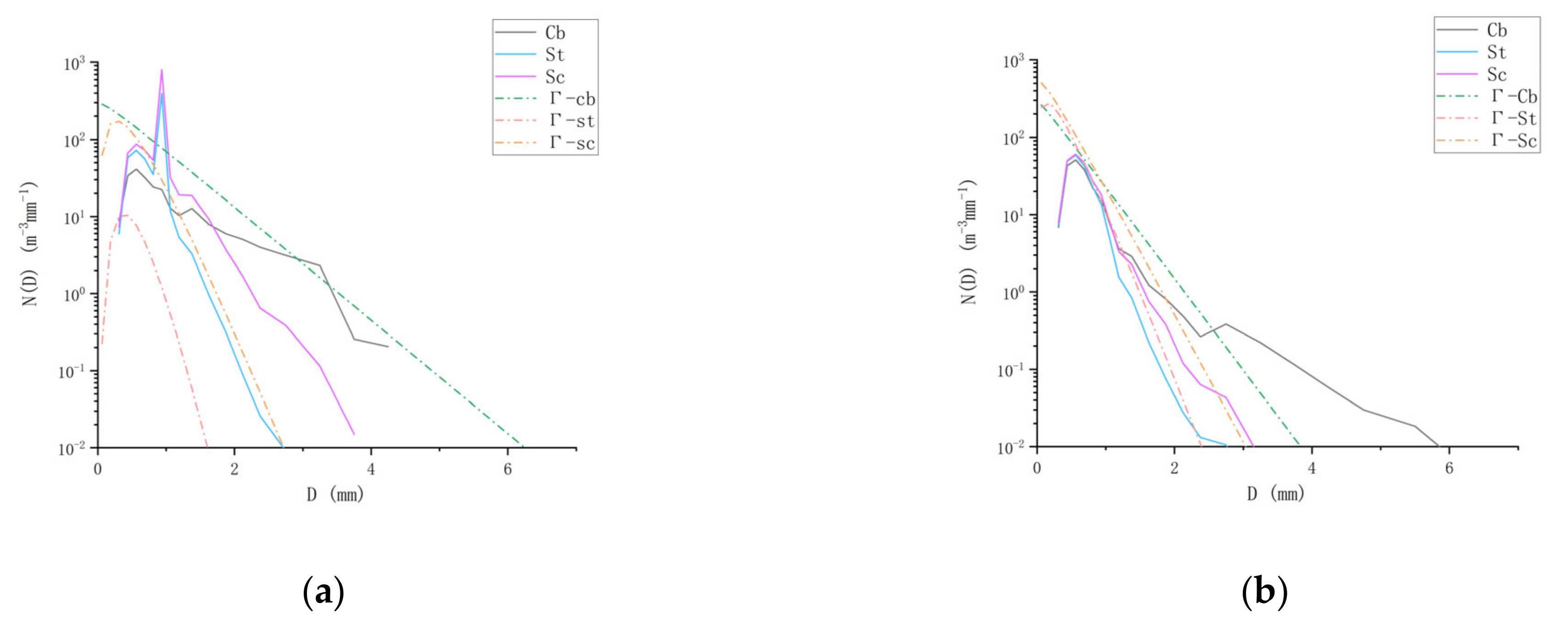 Atmosphere 13 01082 g007a