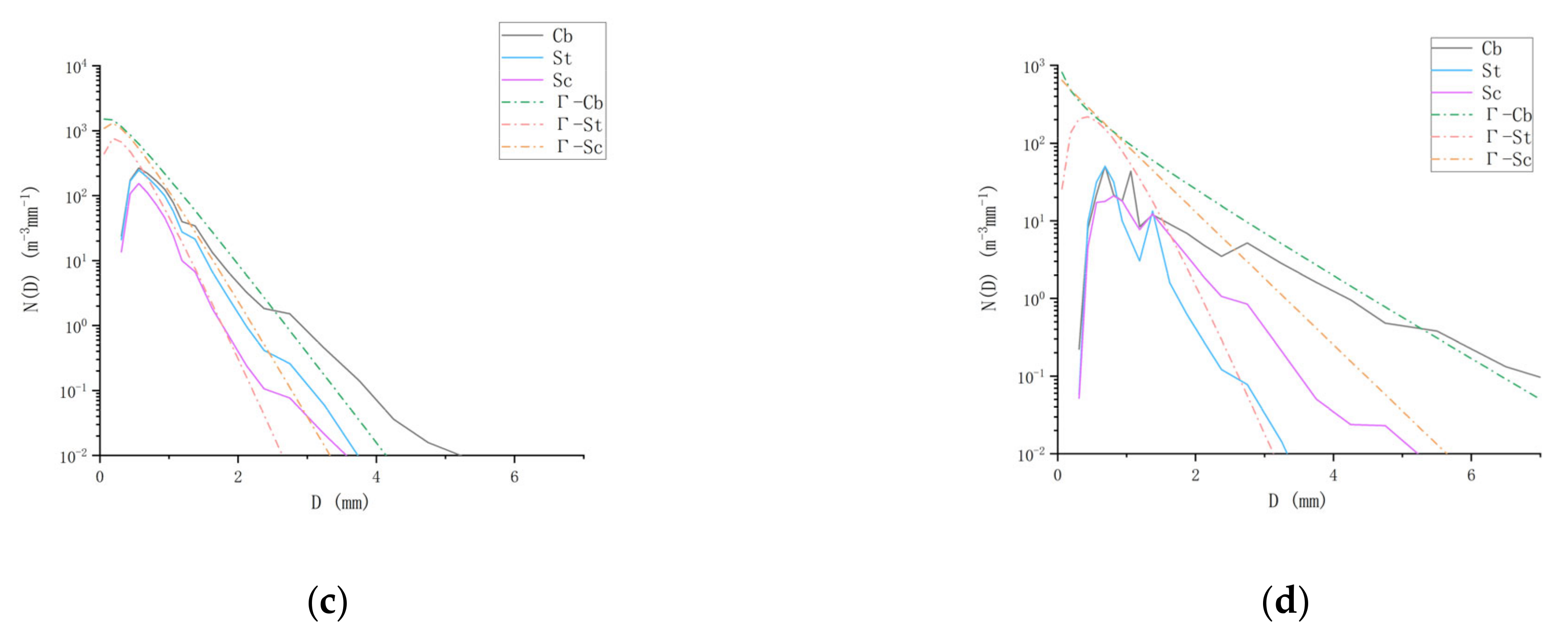 Atmosphere 13 01082 g007b