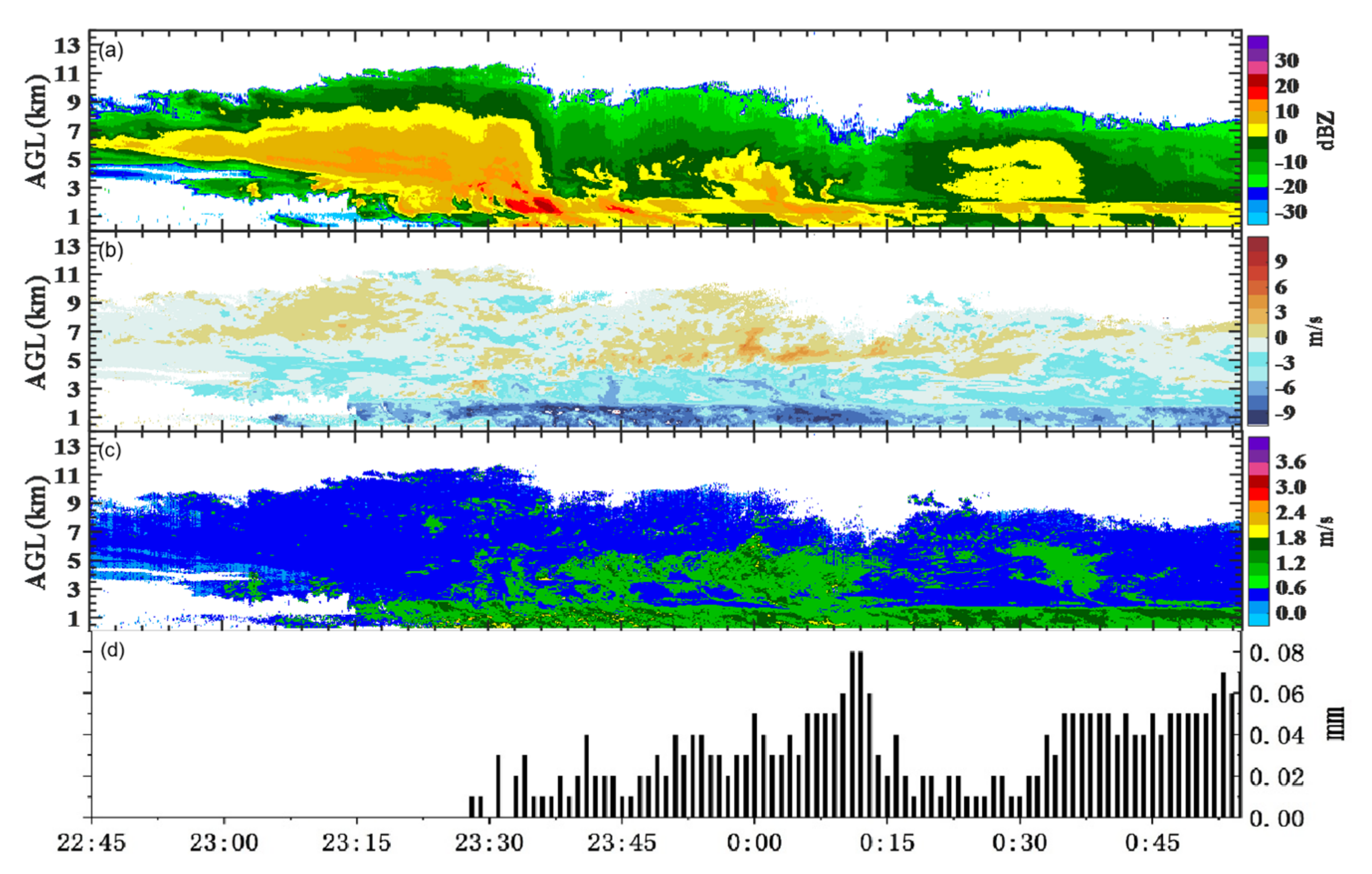 Atmosphere 13 01082 g009