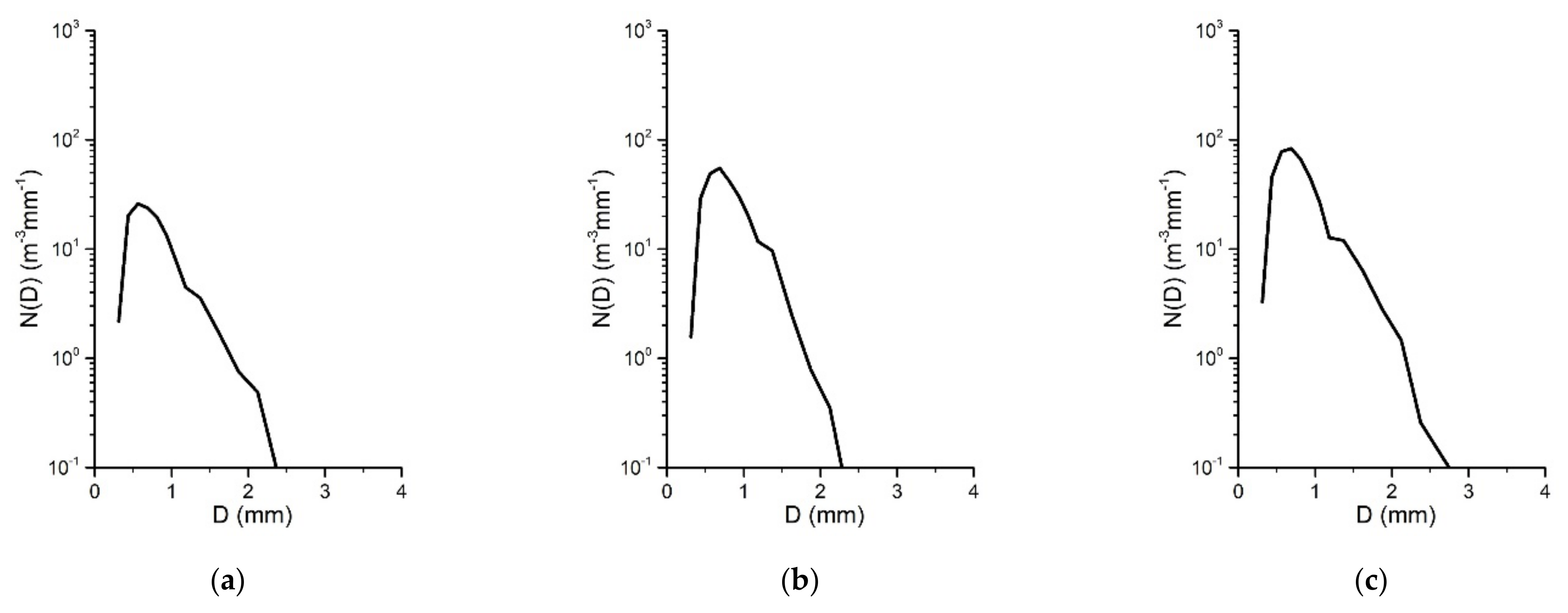 Atmosphere 13 01082 g010a