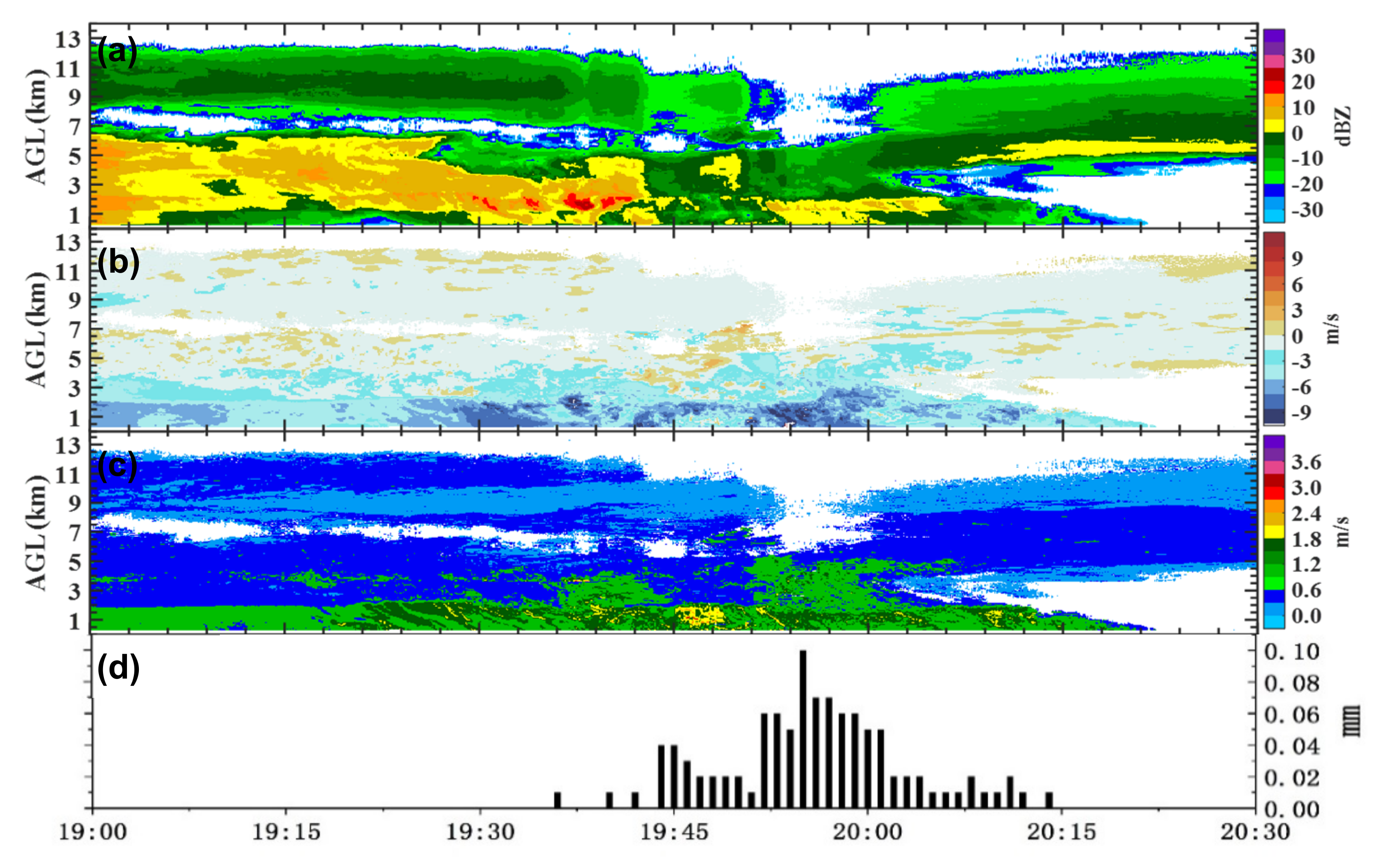 Atmosphere 13 01082 g011
