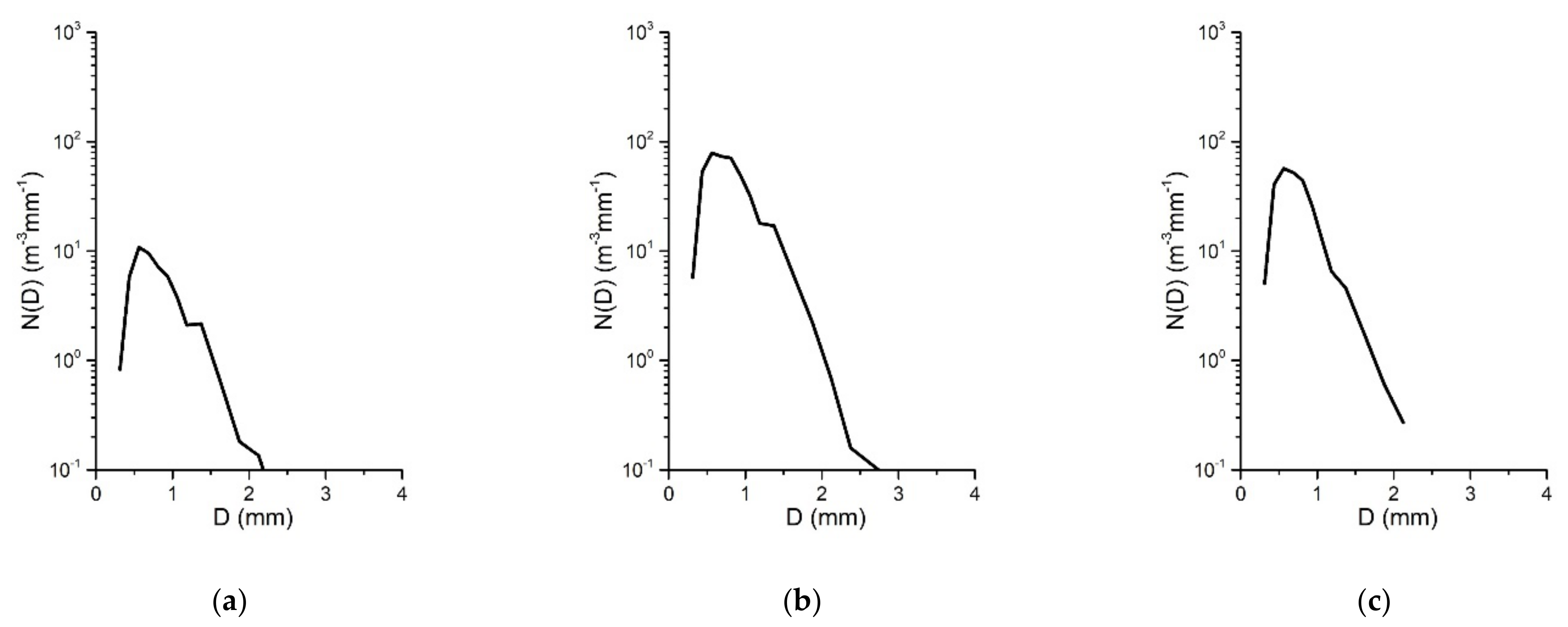 Atmosphere 13 01082 g012