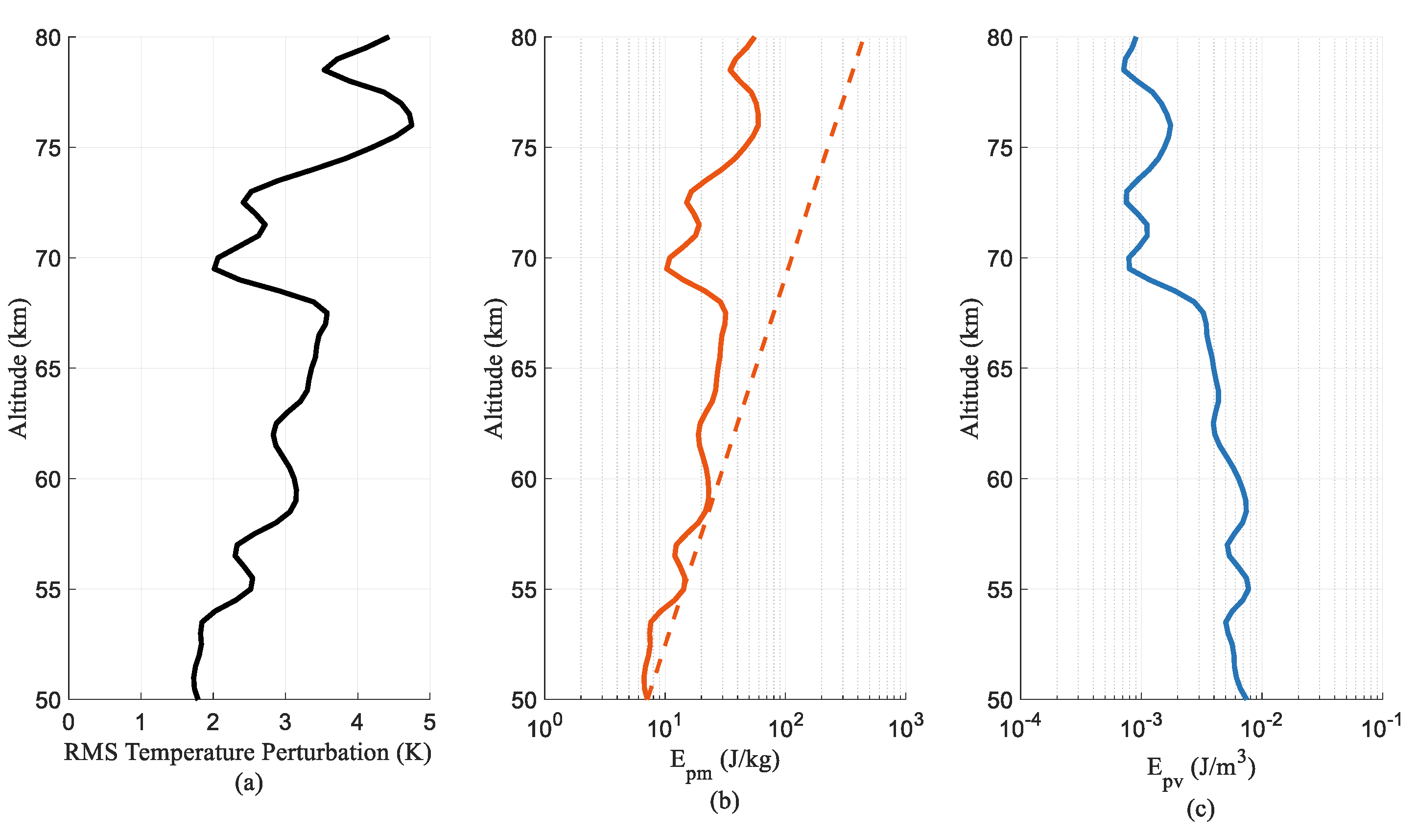 Atmosphere 13 01084 g002 Atmosphere 13 01084 g002