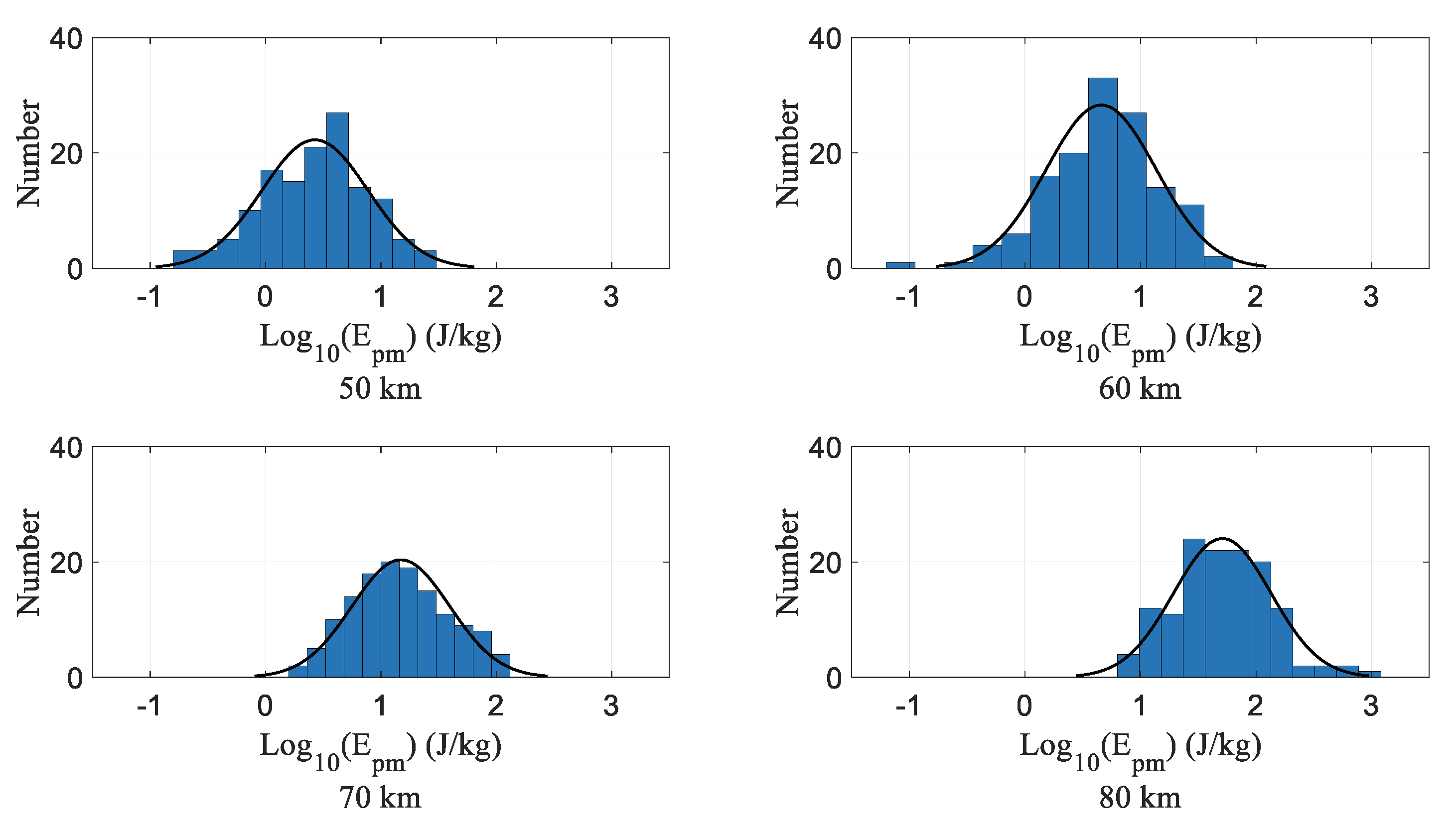 Atmosphere 13 01084 g003 Atmosphere 13 01084 g003