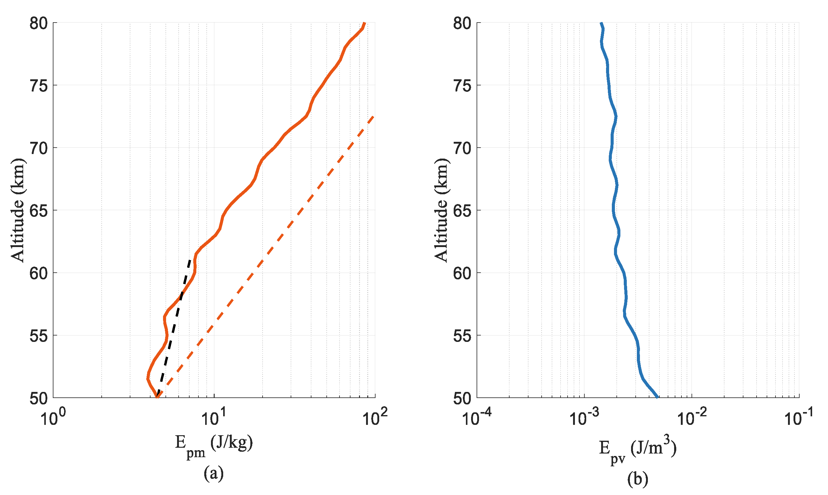 Atmosphere 13 01084 g004 Atmosphere 13 01084 g004