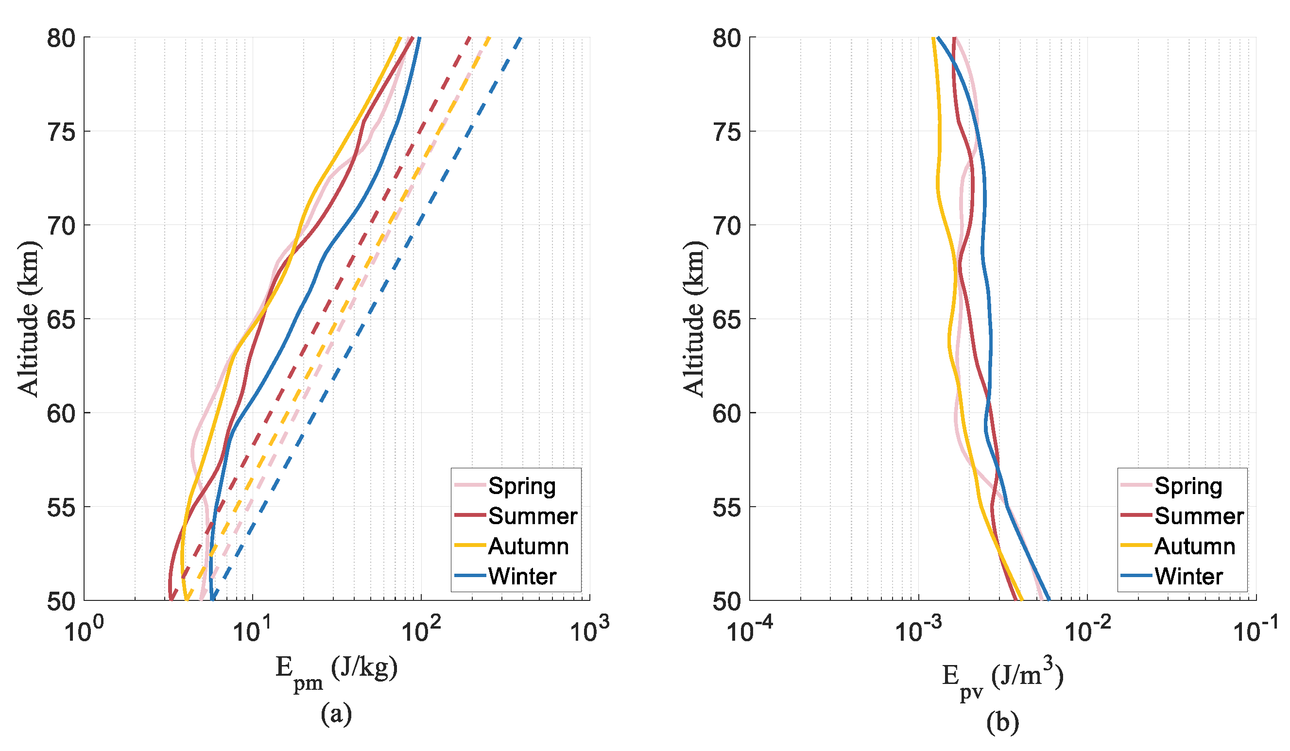 Atmosphere 13 01084 g005 Atmosphere 13 01084 g005
