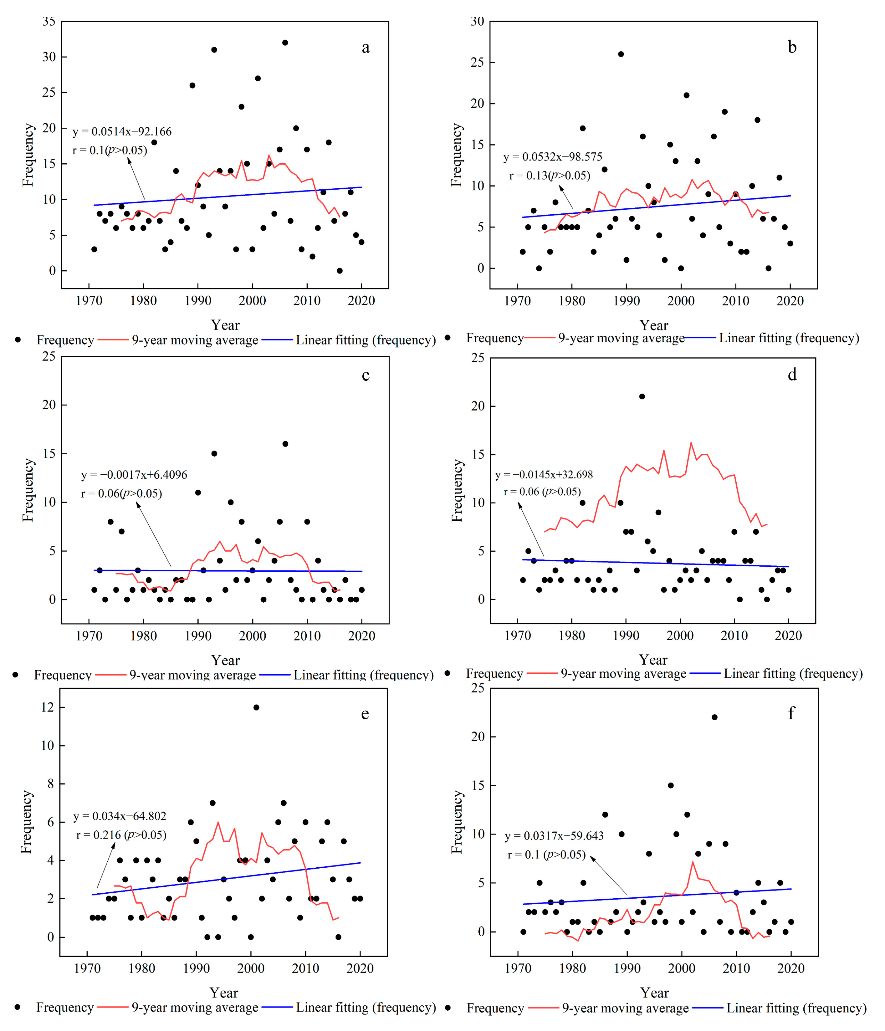 Atmosphere 13 01087 g003 550