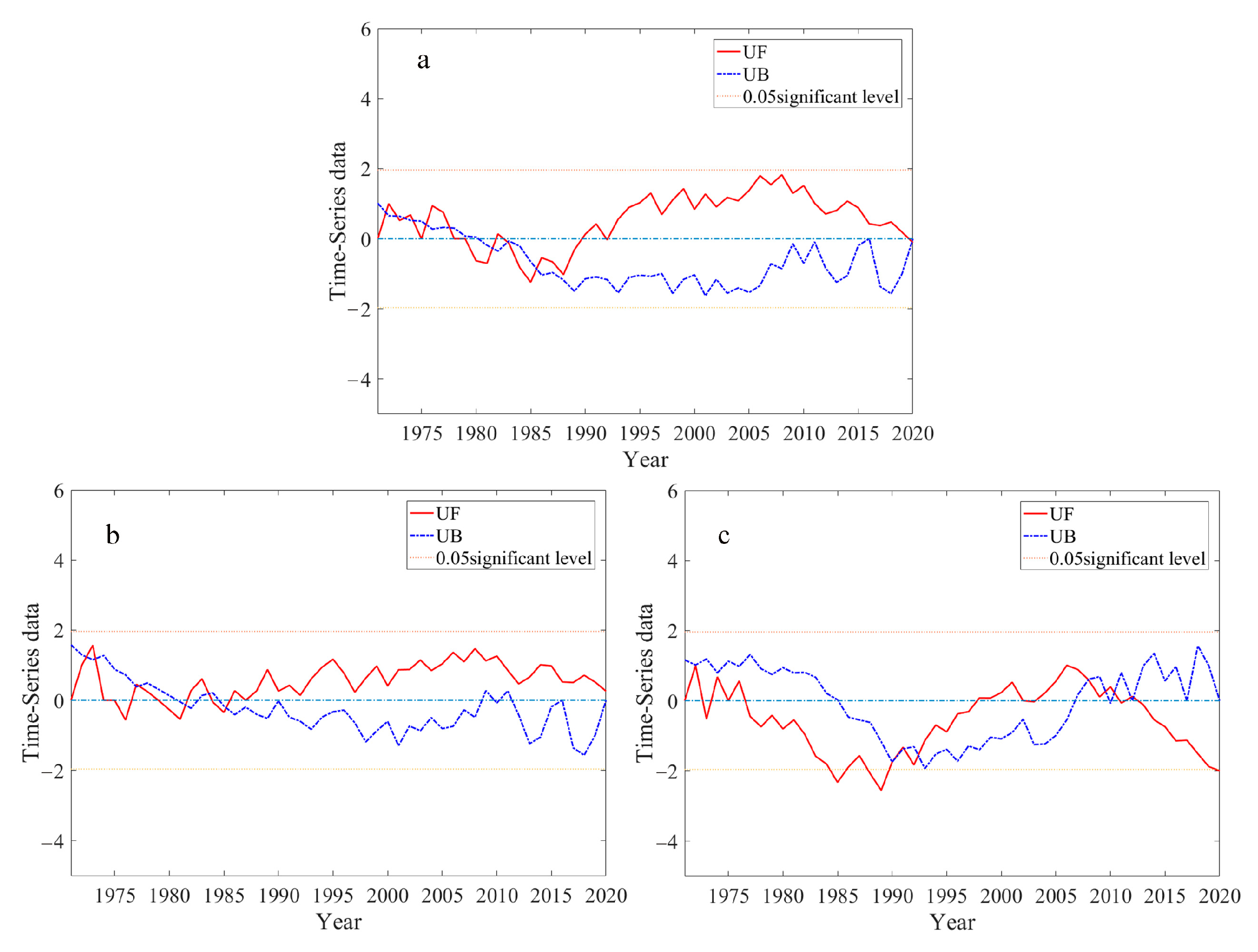 Atmosphere 13 01087 g004 550