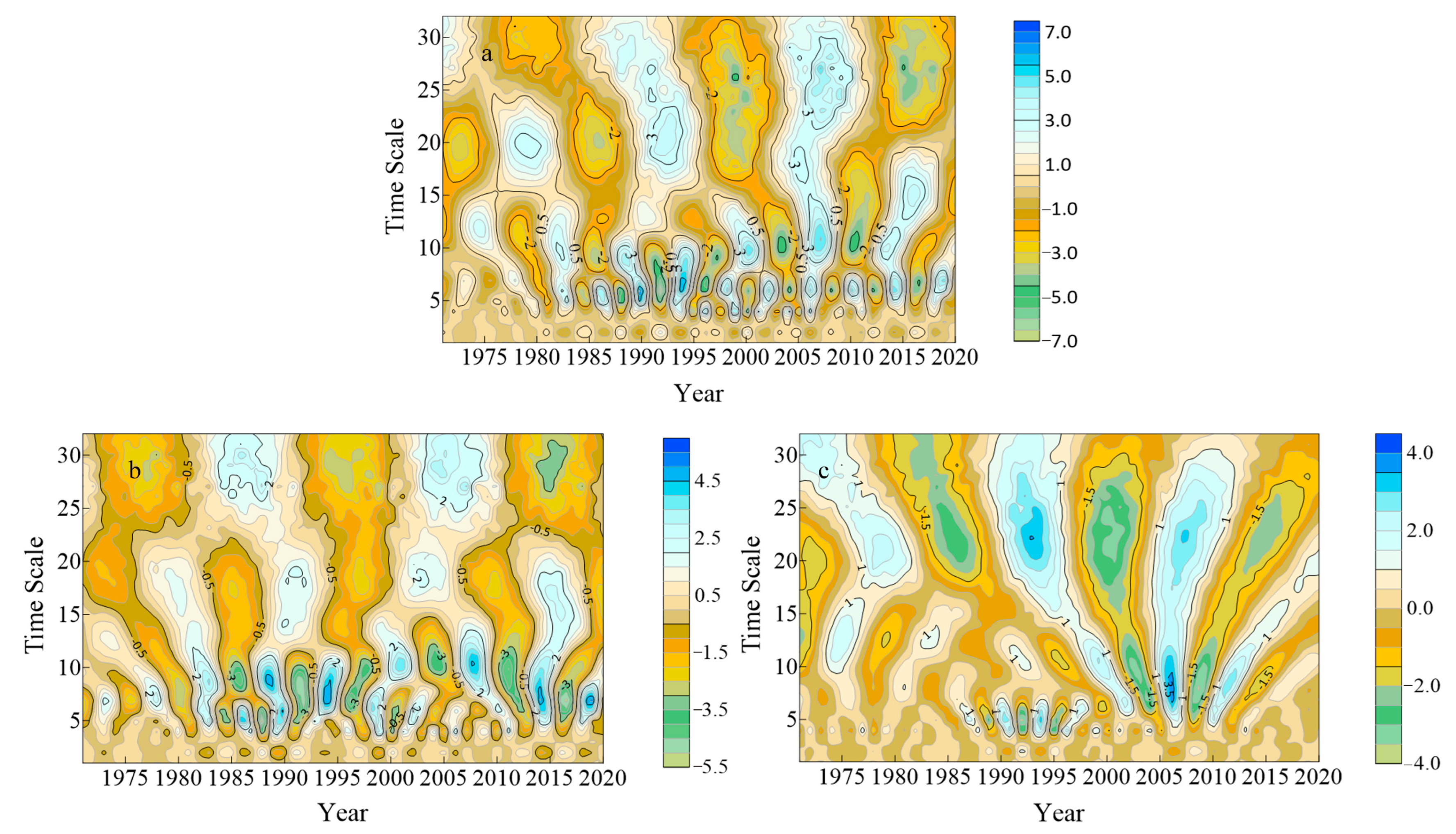 Atmosphere 13 01087 g005 550