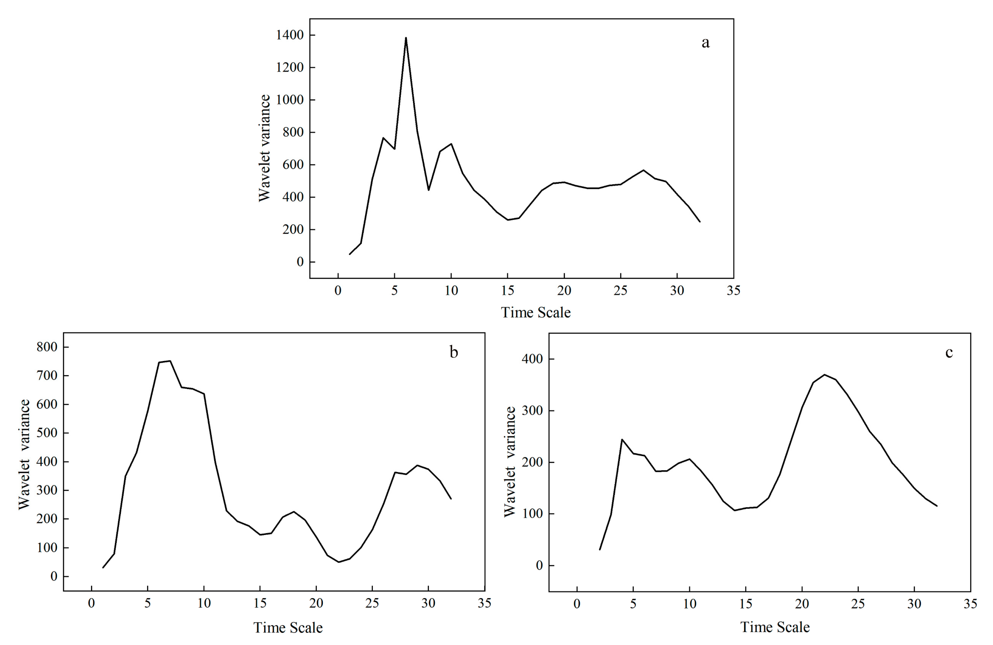 Atmosphere 13 01087 g006 550