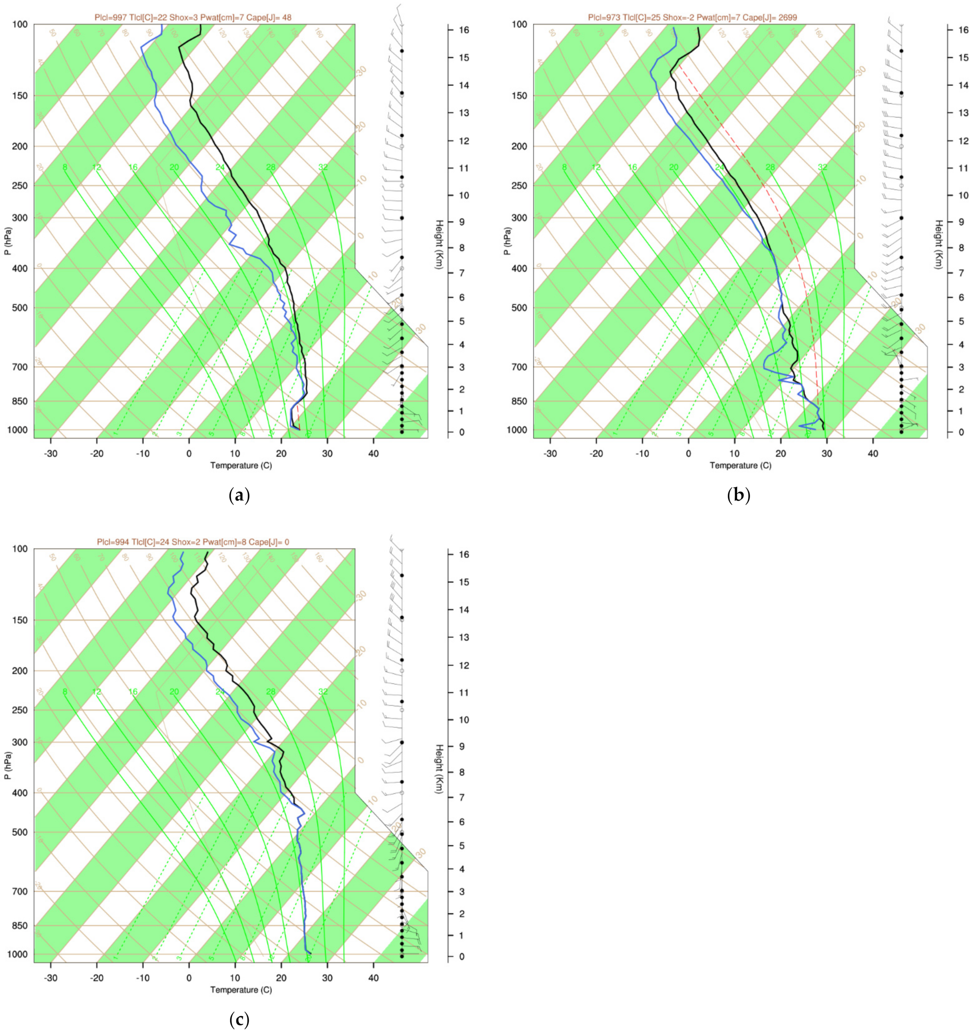 Atmosphere 13 01088 g003