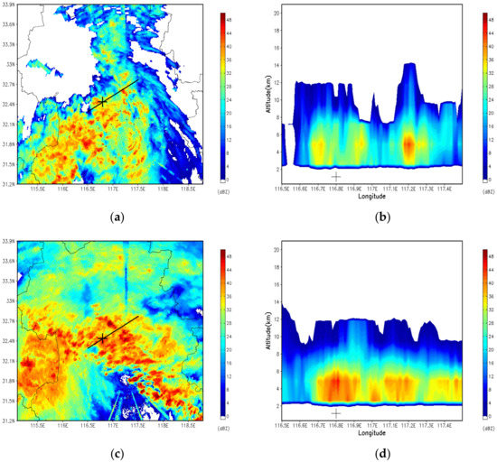 y Full article: Comparing the potentials of the different