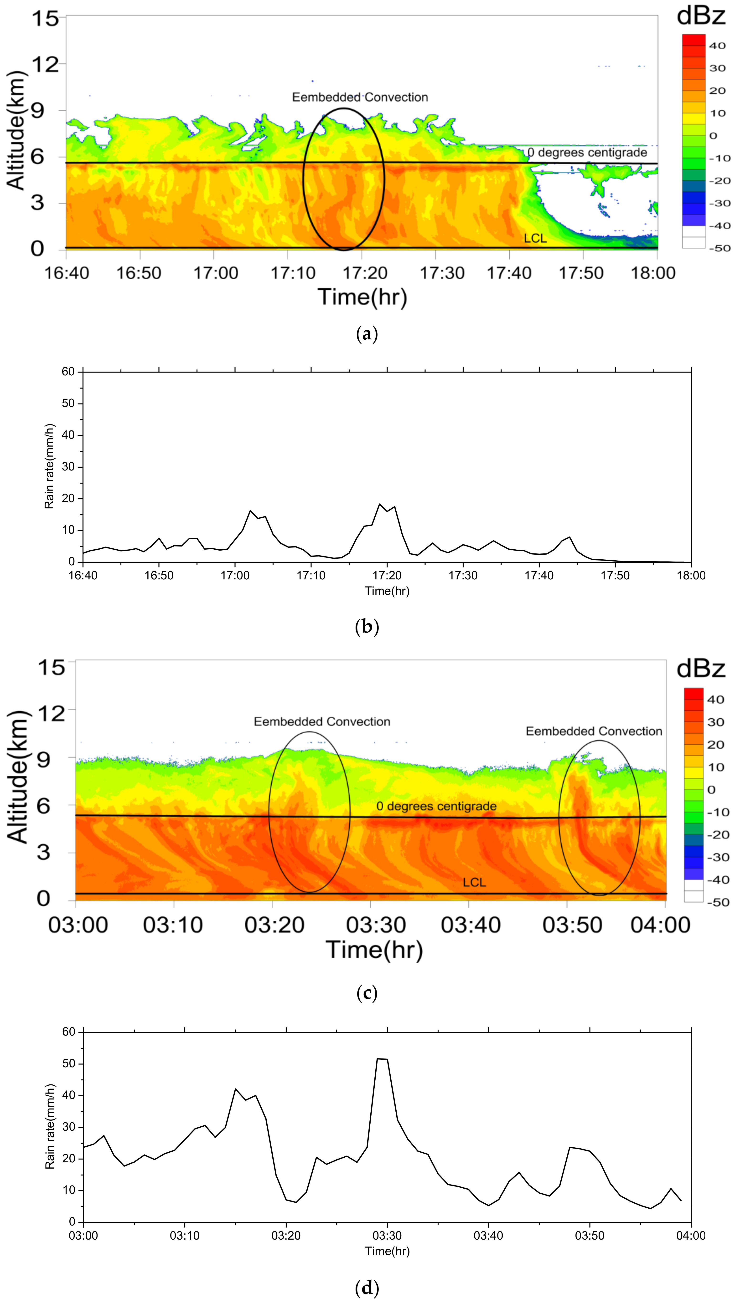 Atmosphere 13 01088 g005a