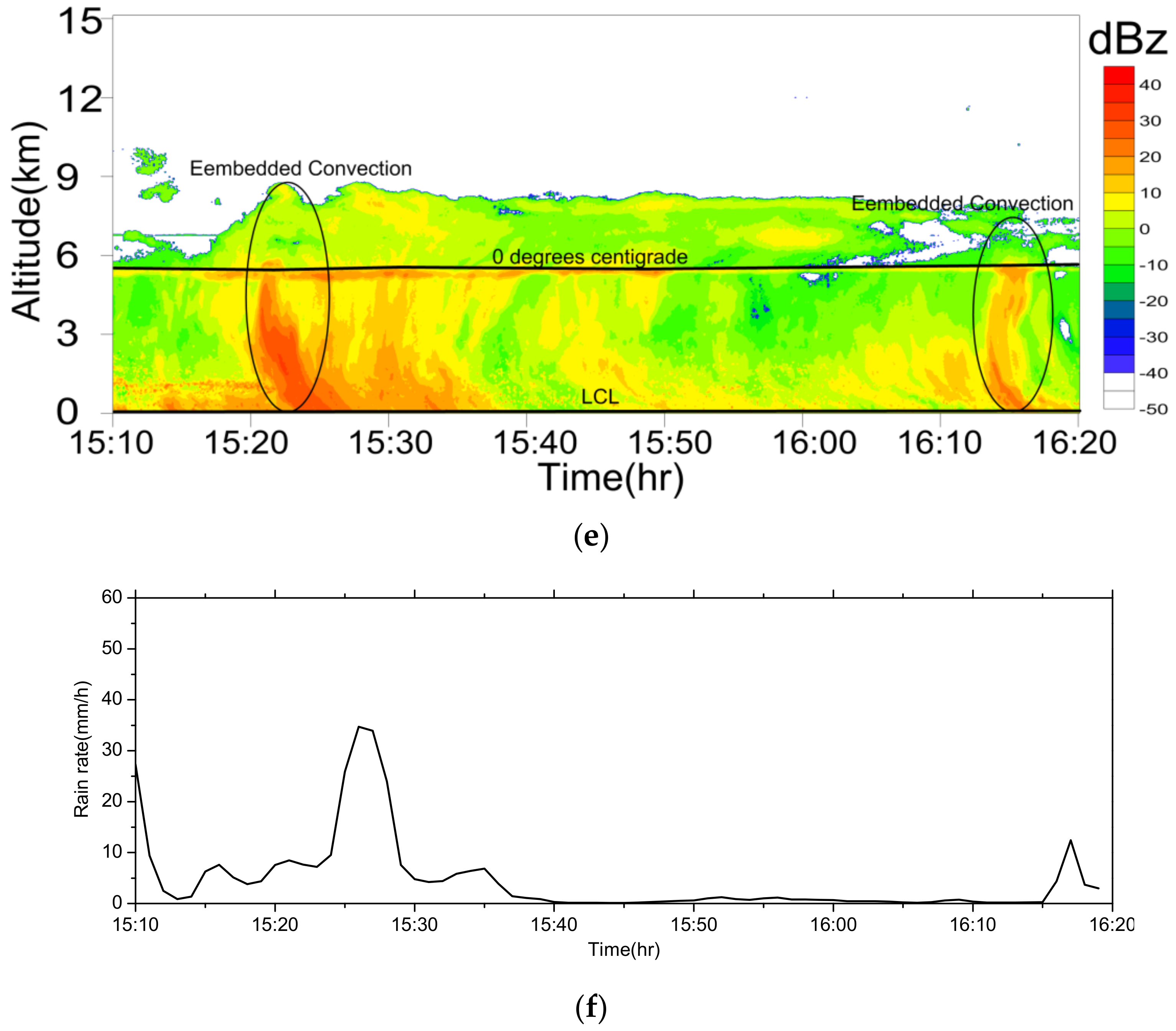 Atmosphere 13 01088 g005b