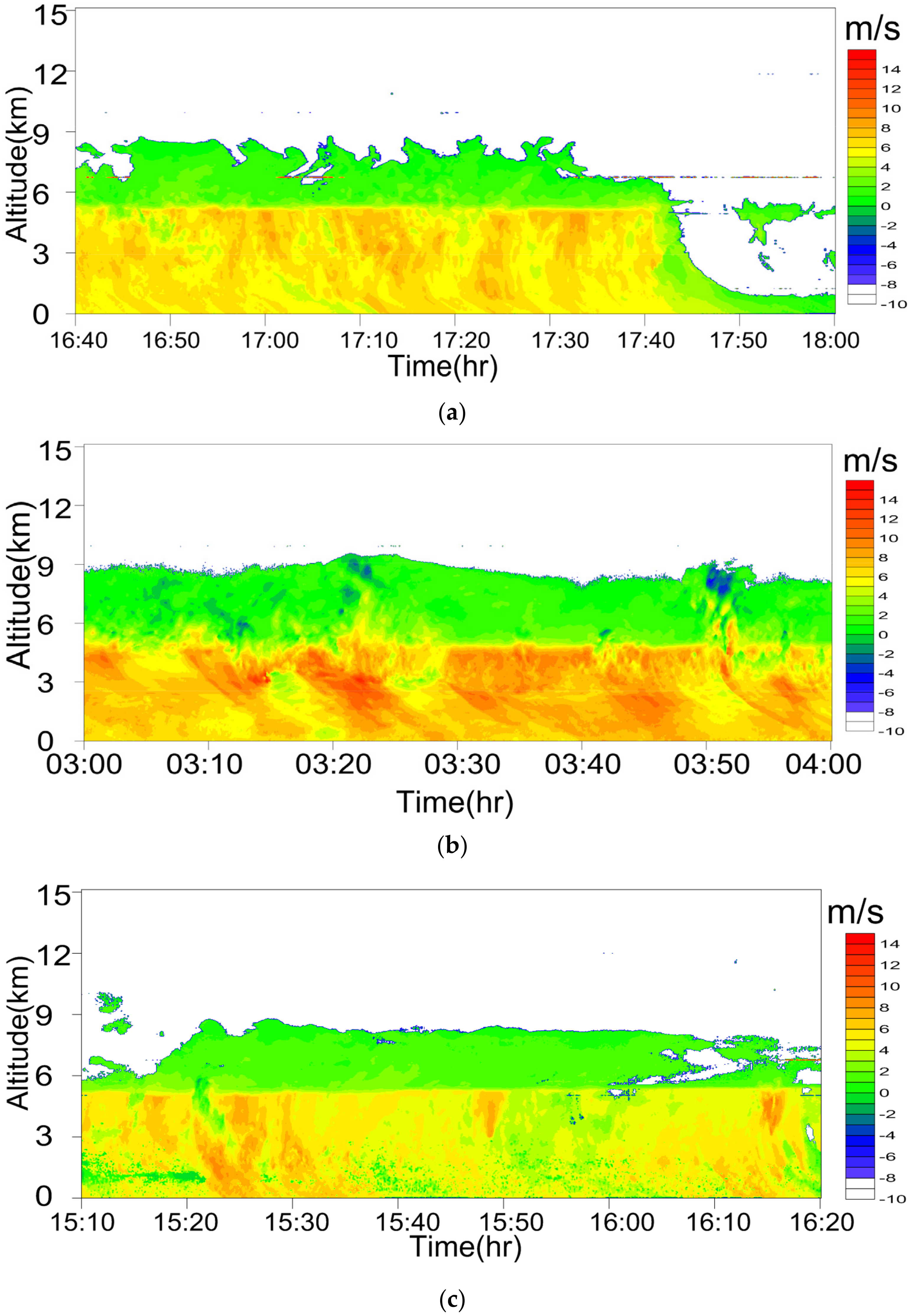Atmosphere 13 01088 g006