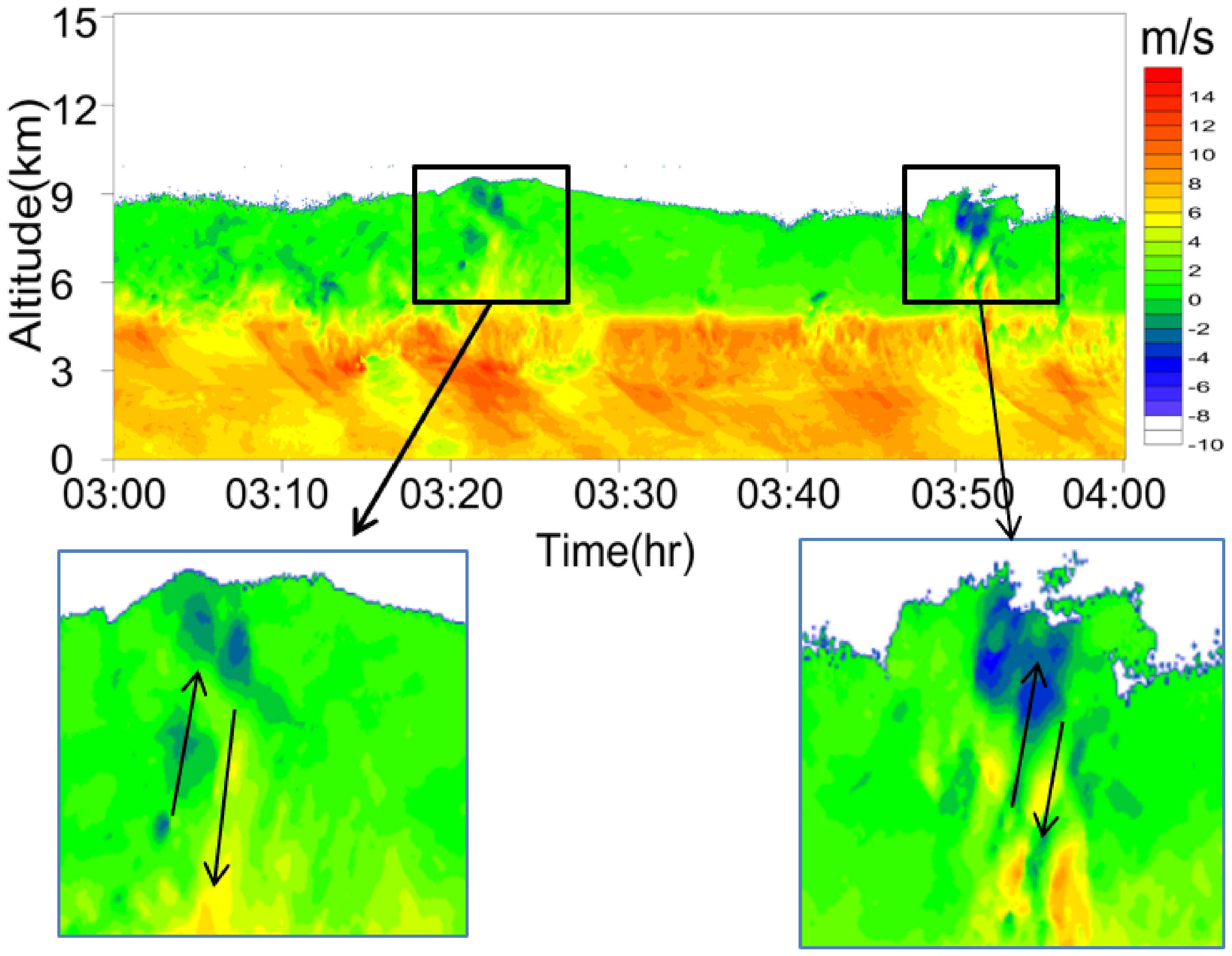 Atmosphere 13 01088 g007