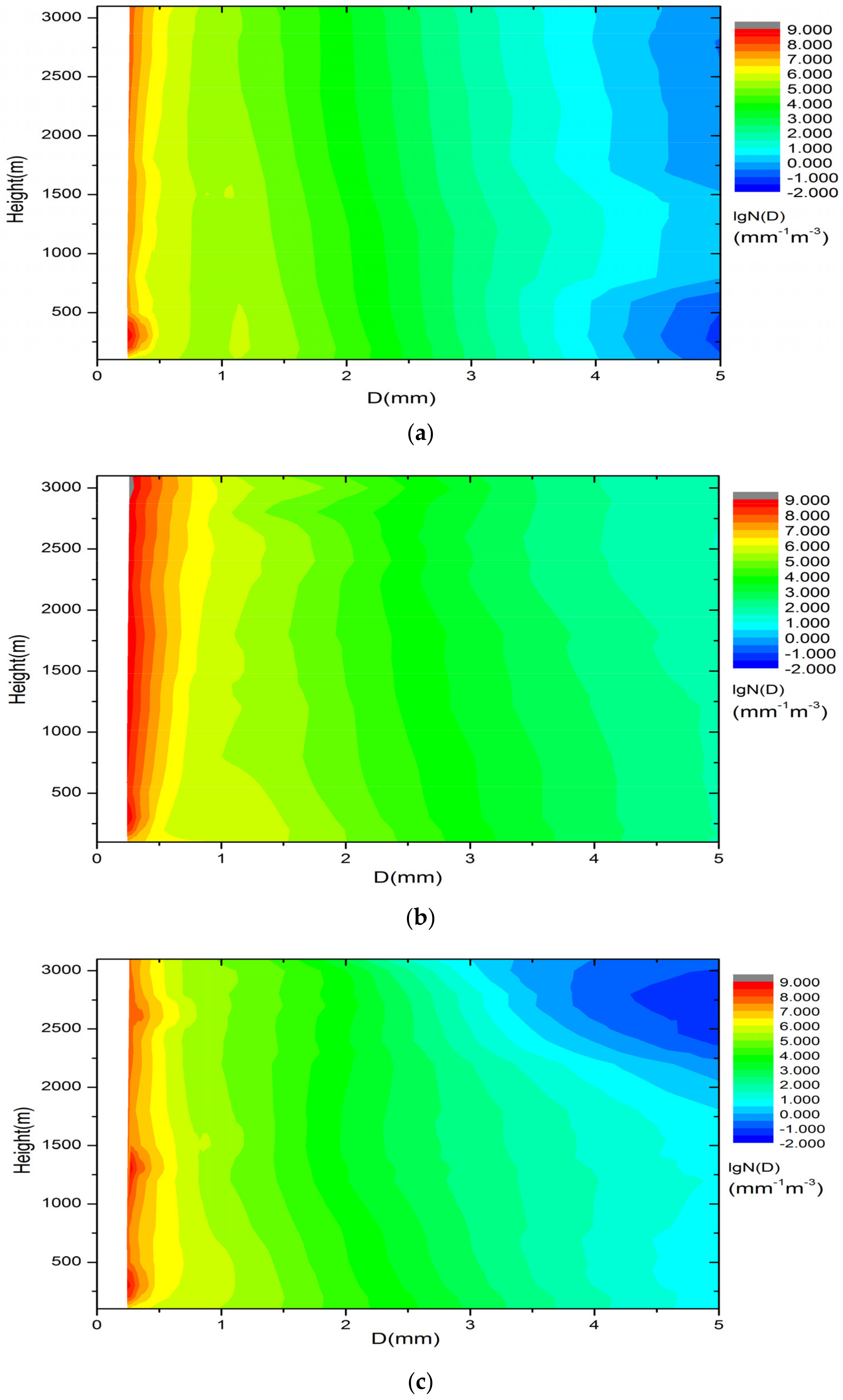 Atmosphere 13 01088 g008