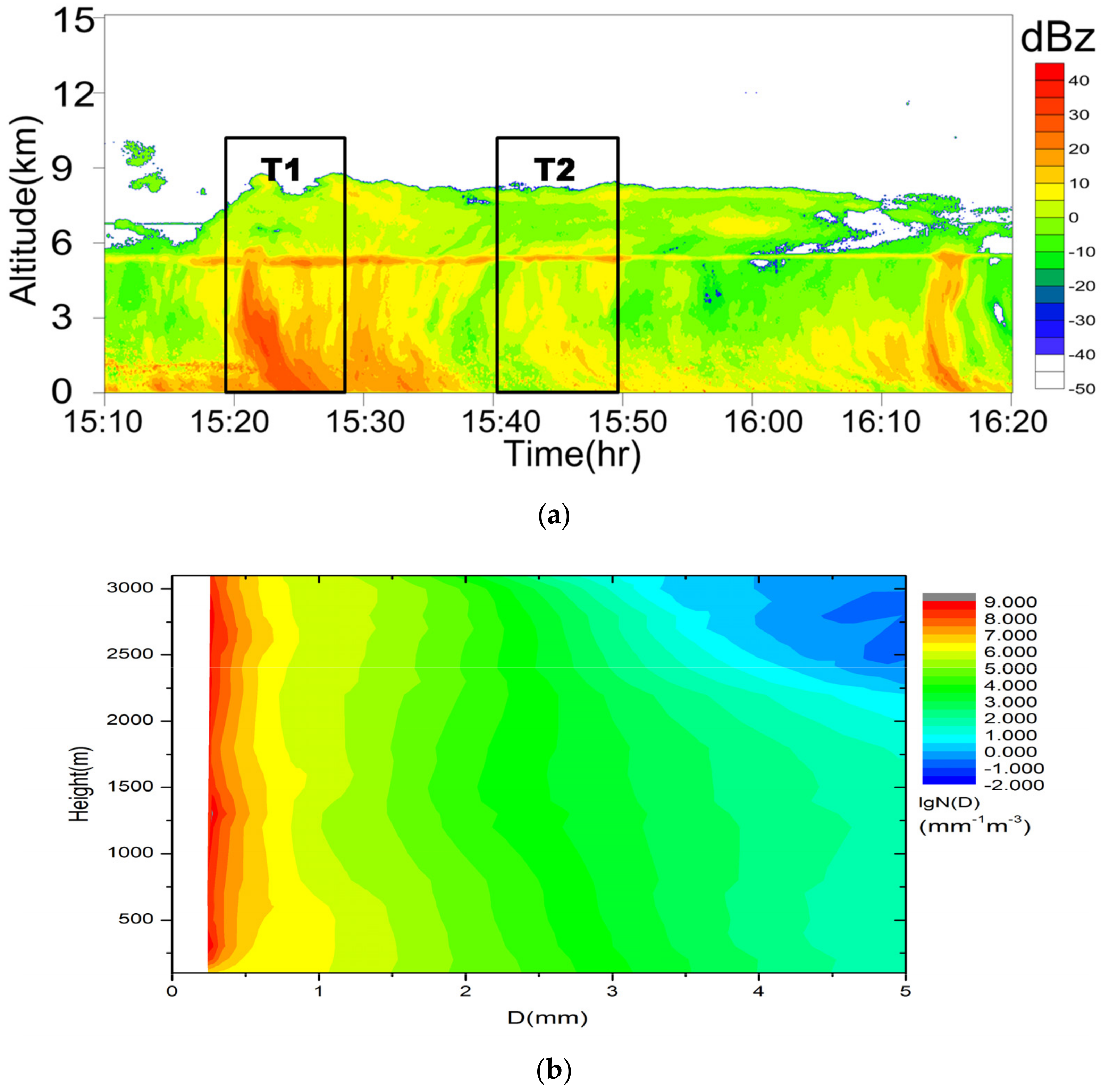 Atmosphere 13 01088 g009a